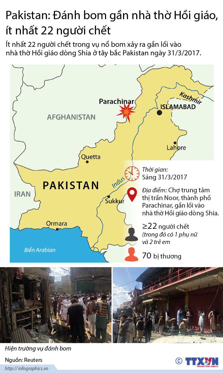 Pakistan: Đánh bom gần nhà thờ Hồi giáo, ít nhất 22 người chết