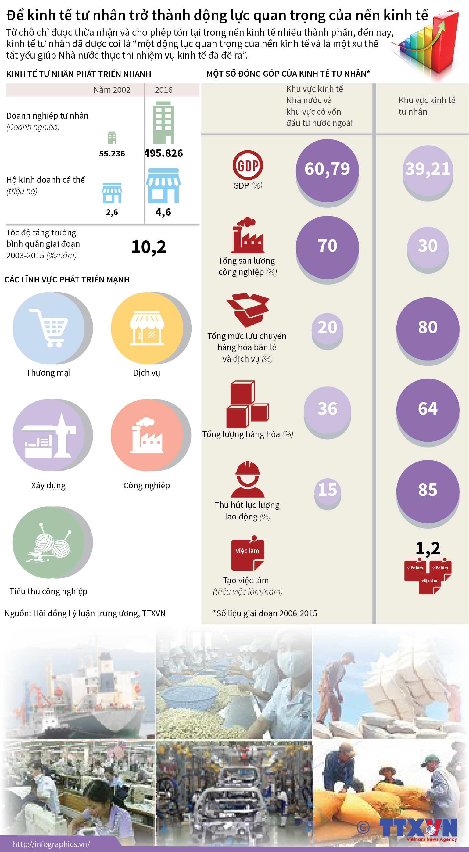 Để kinh tế tư nhân trở thành động lực quan trọng của nền kinh tế