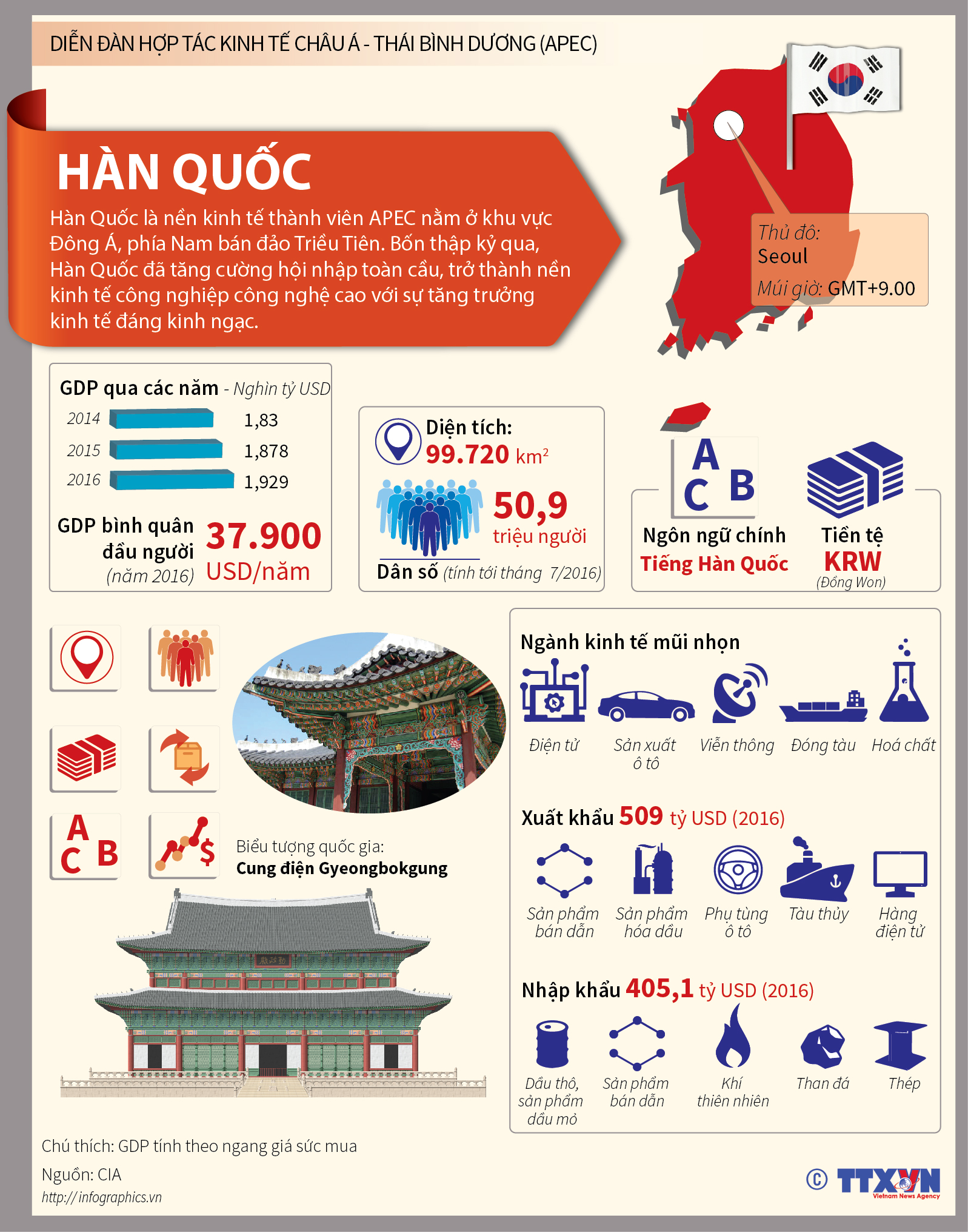 Hàn Quốc - nền kinh tế thành viên năng động của APEC