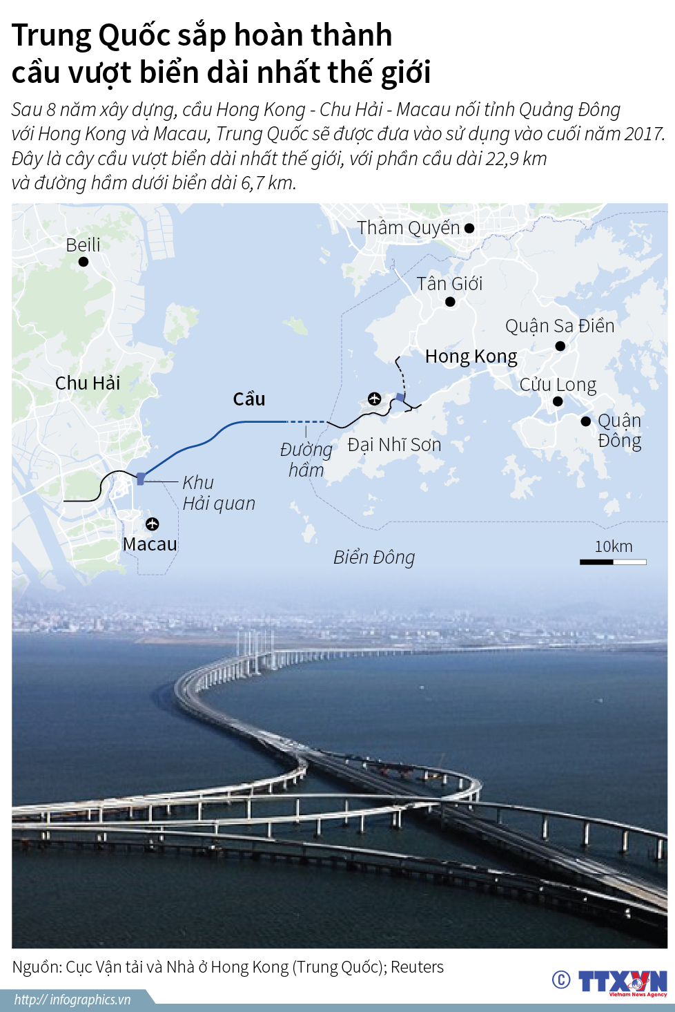 Trung Quốc sắp hoàn thành cầu vượt biển dài nhất thế giới