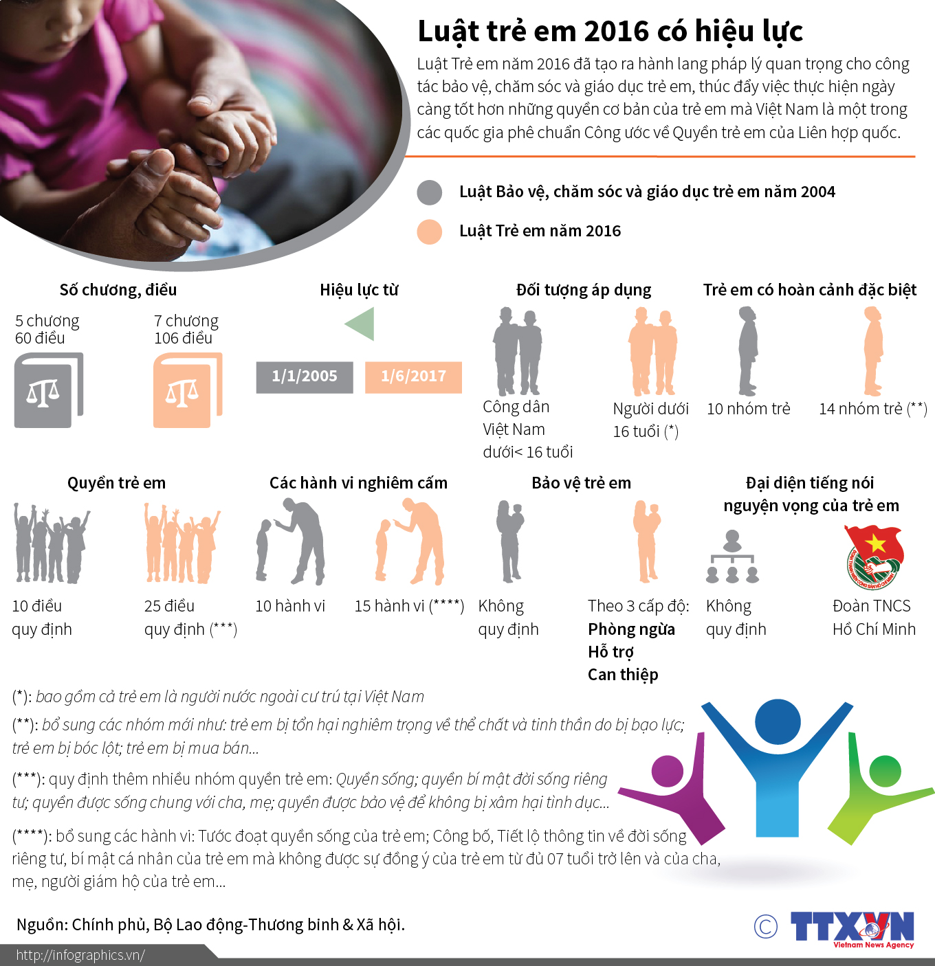 Luật trẻ em 2016 có hiệu lực