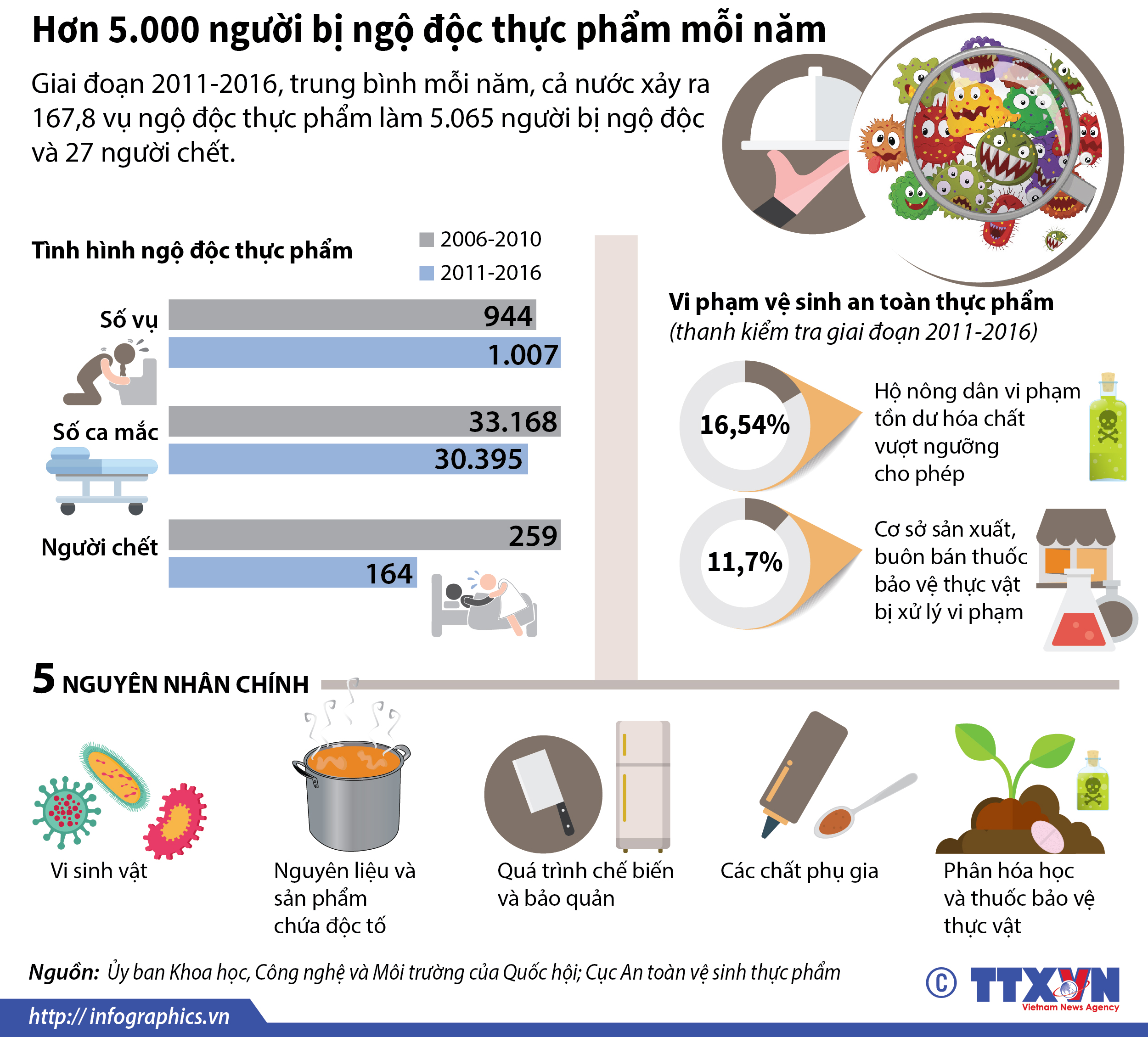 Khuyến nghị cho người tiêu dùng để tránh ngộ độc thực phẩm