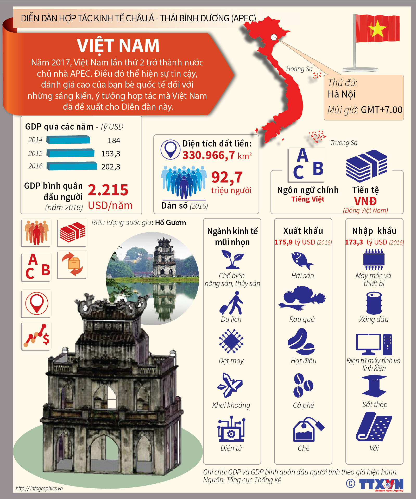 Việt Nam