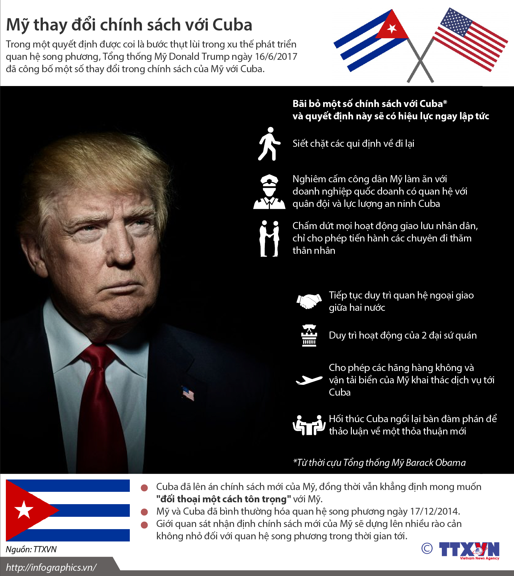 Mỹ thay đổi chính sách với Cuba