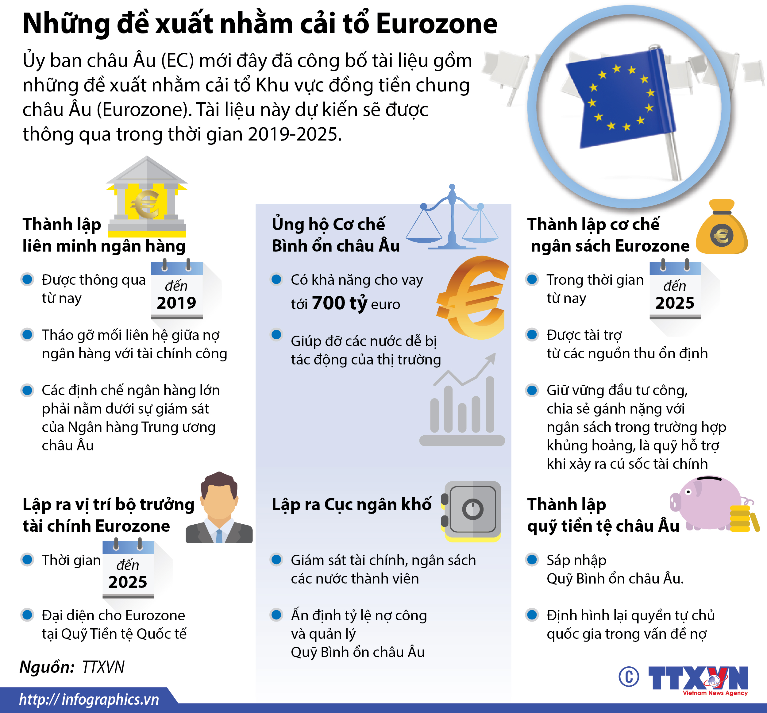 Những đề xuất nhằm cải tổ Eurozone