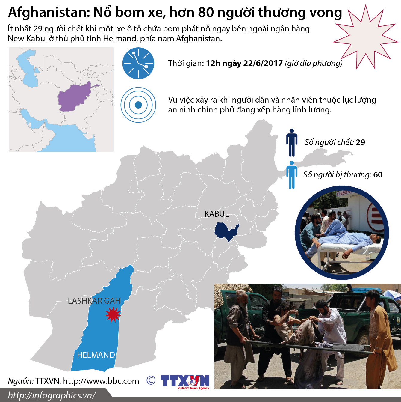 Afghanistan: Nổ bom xe, hơn 80 người thương vong