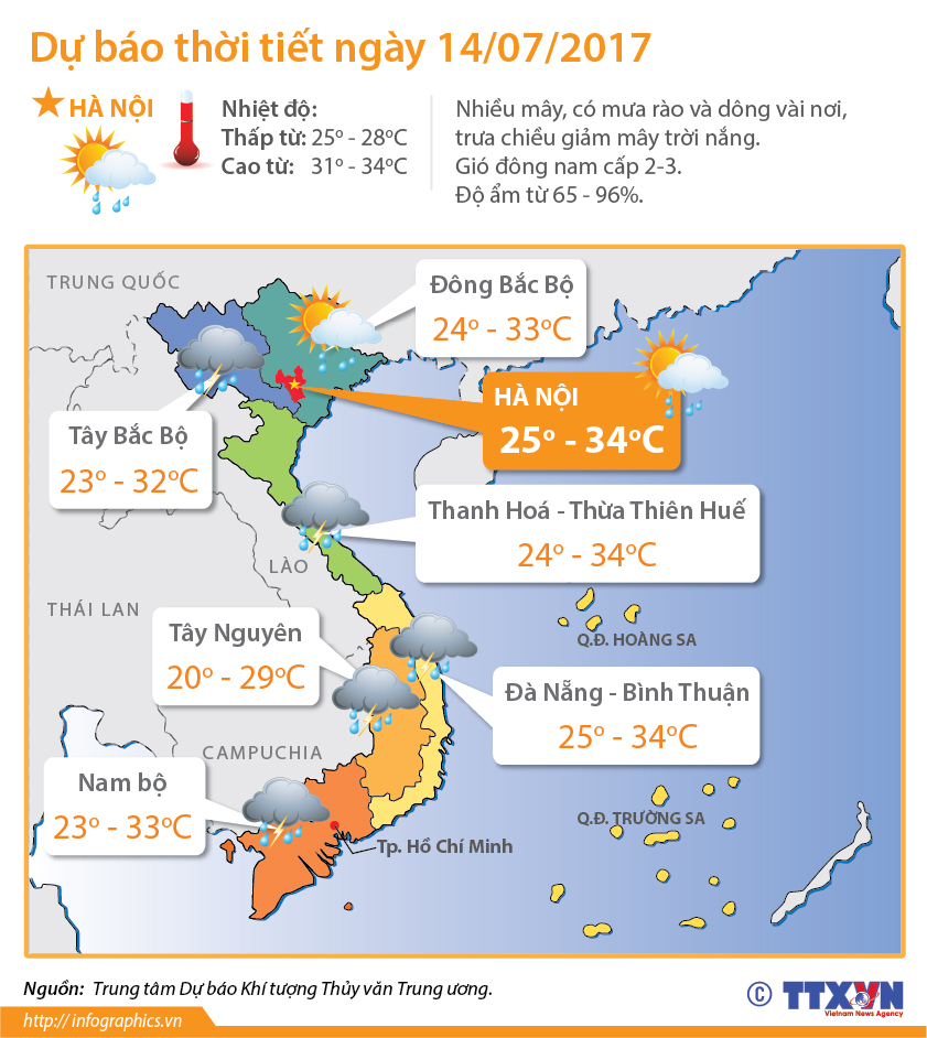 Dự báo thời tiết ngày 14/07/2017: Mưa lớn ở Bắc Bộ có xu hướng giảm...