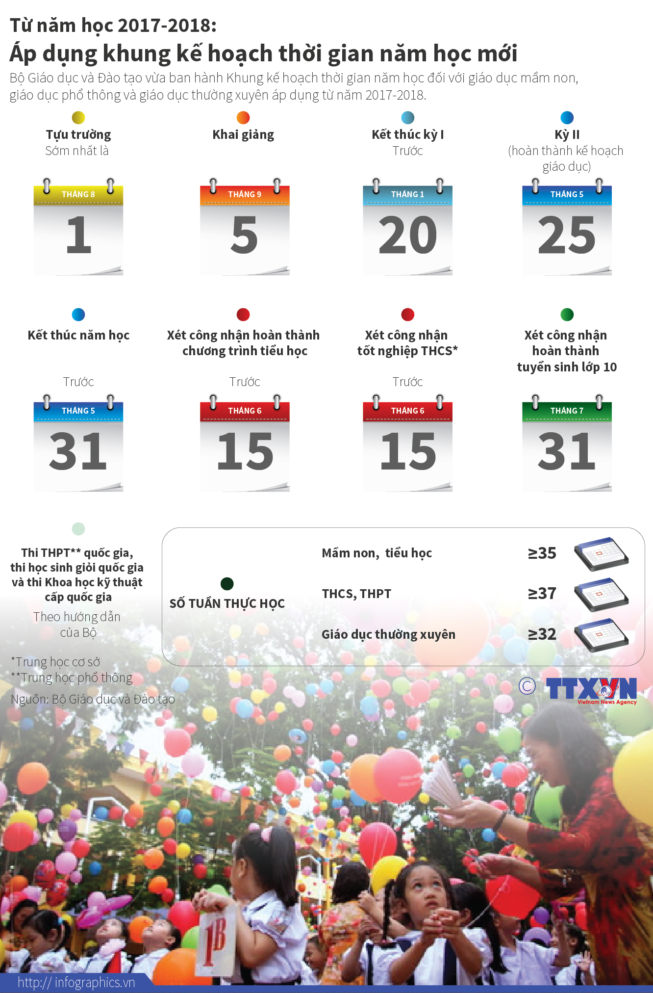 Từ năm học 2017-2018:  Áp dụng khung kế hoạch thời gian năm học mới