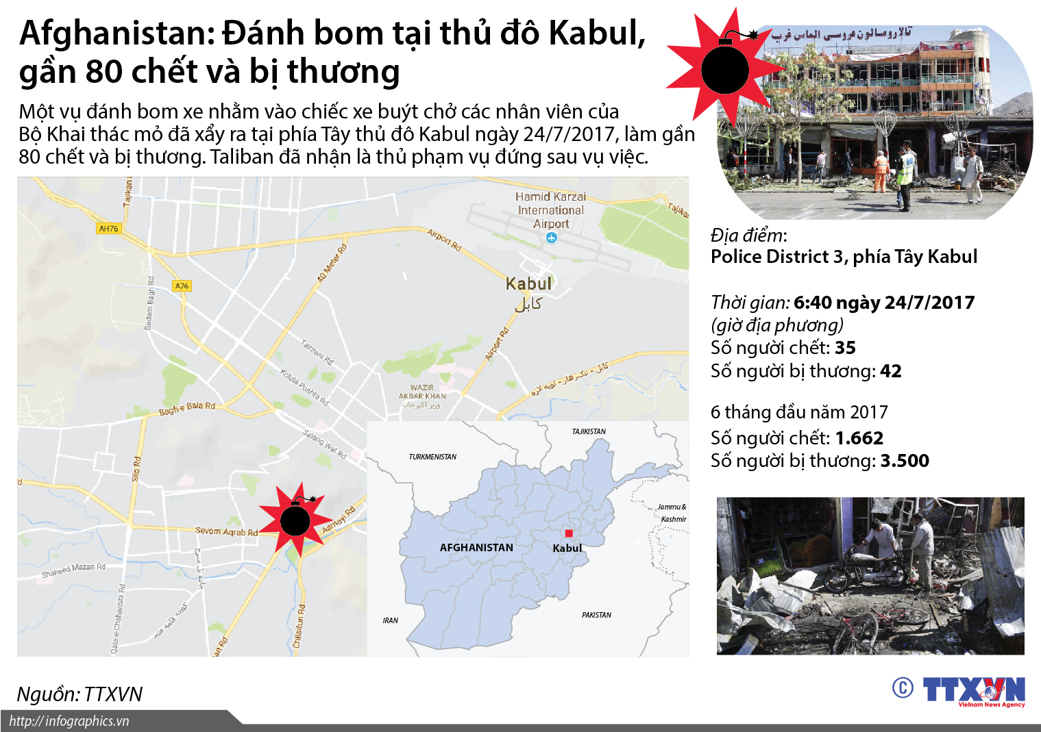 Afghanistan: Đánh bom tại thủ đô Kabul, gần 80 chết và bị thương