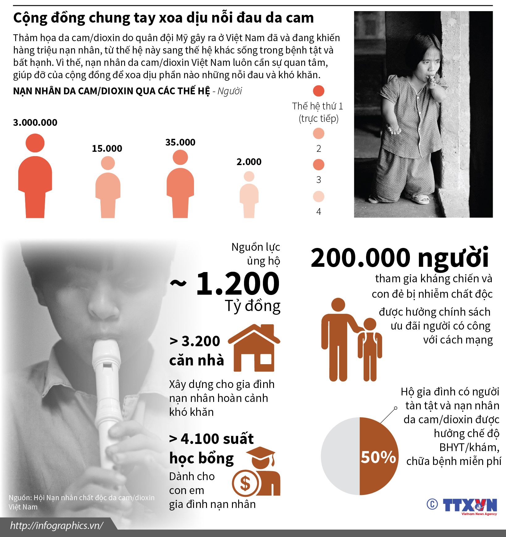 Cộng đồng chung tay xoa dịu nỗi đau da cam