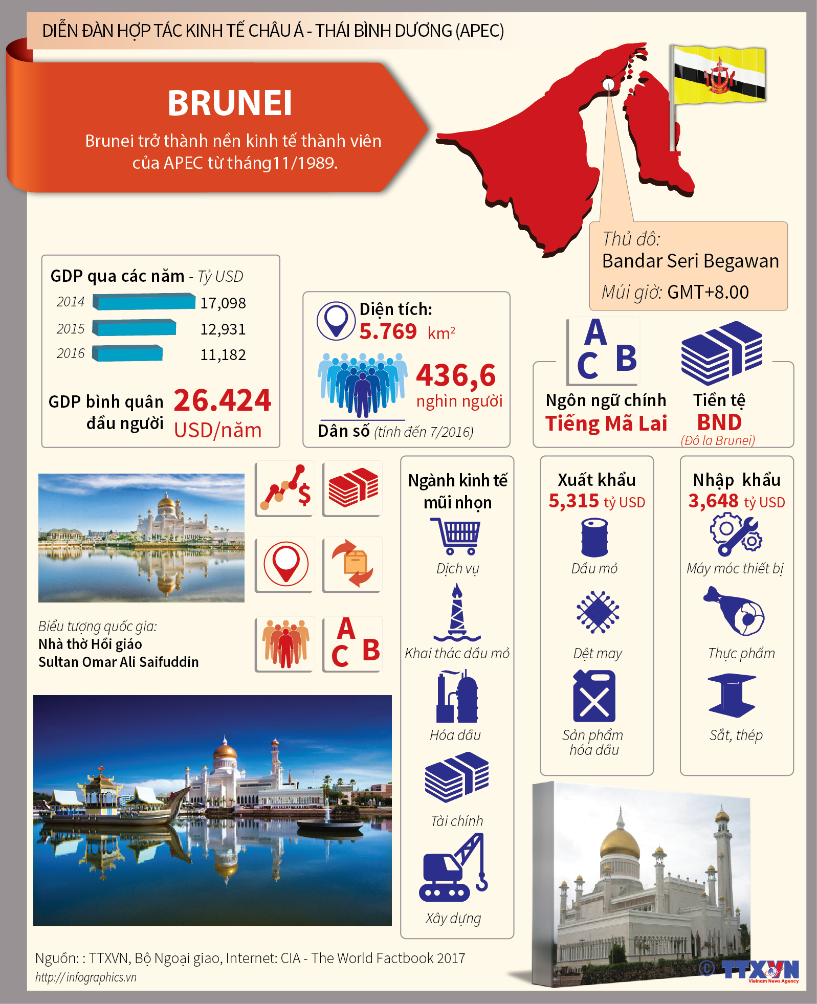 Brunei 