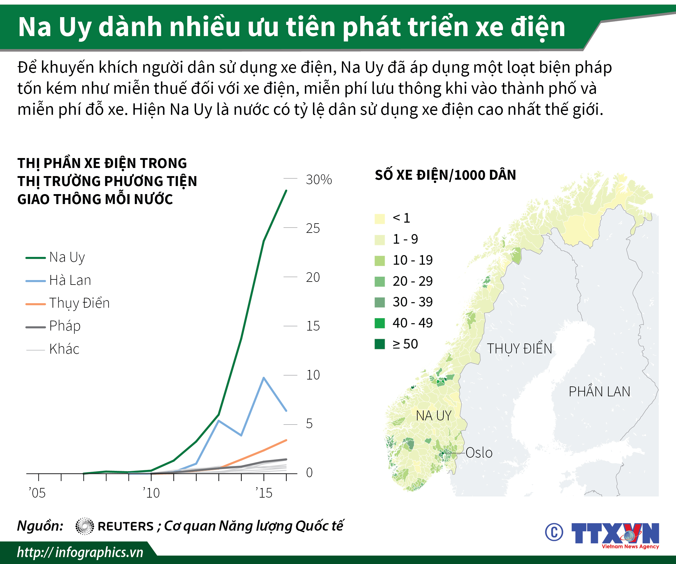 Na Uy dành nhiều ưu tiên phát triển xe điện
