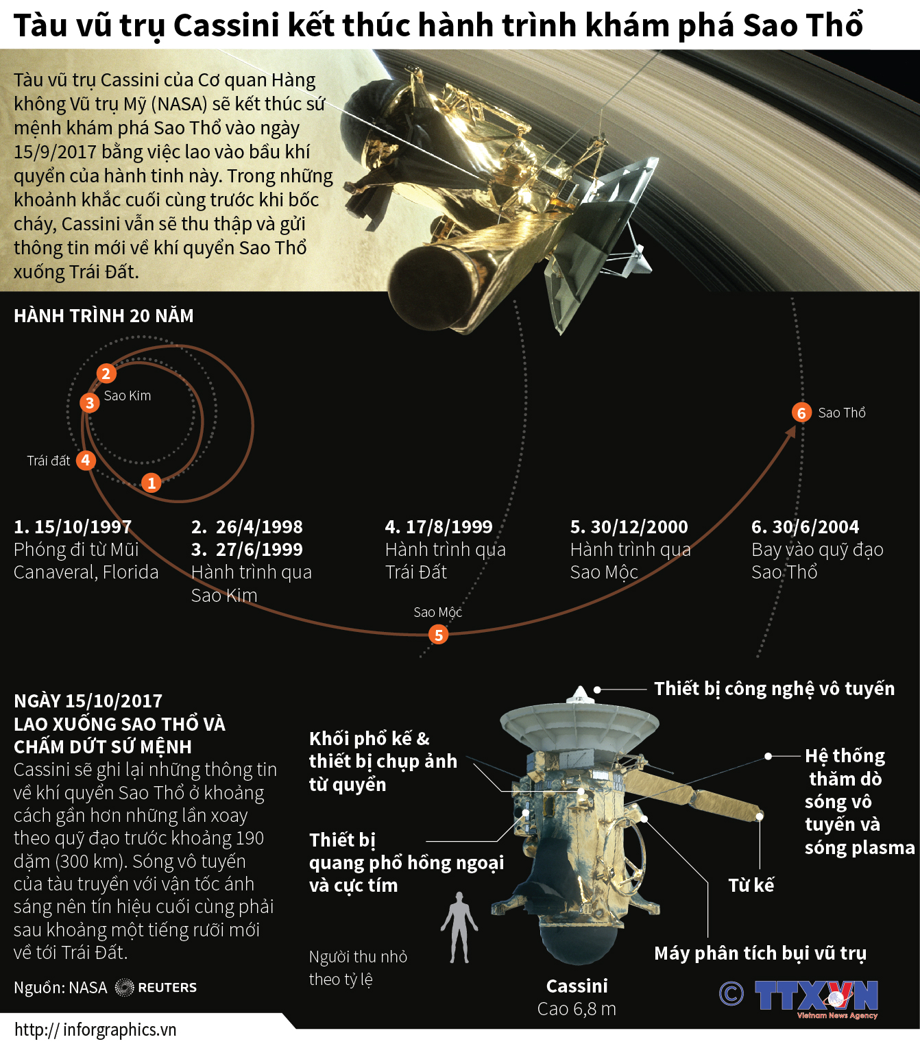Tàu vũ trụ Cassini kết thúc hành trình khám phá Sao Thổ