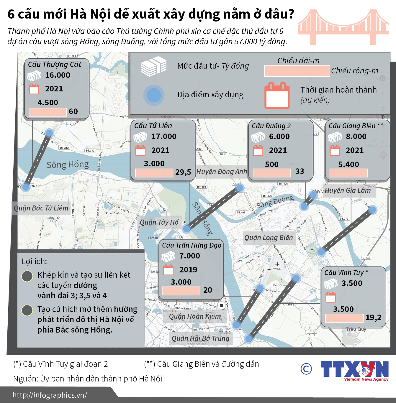 6 cầu mới Hà Nội đề xuất xây dựng nằm ở đâu?