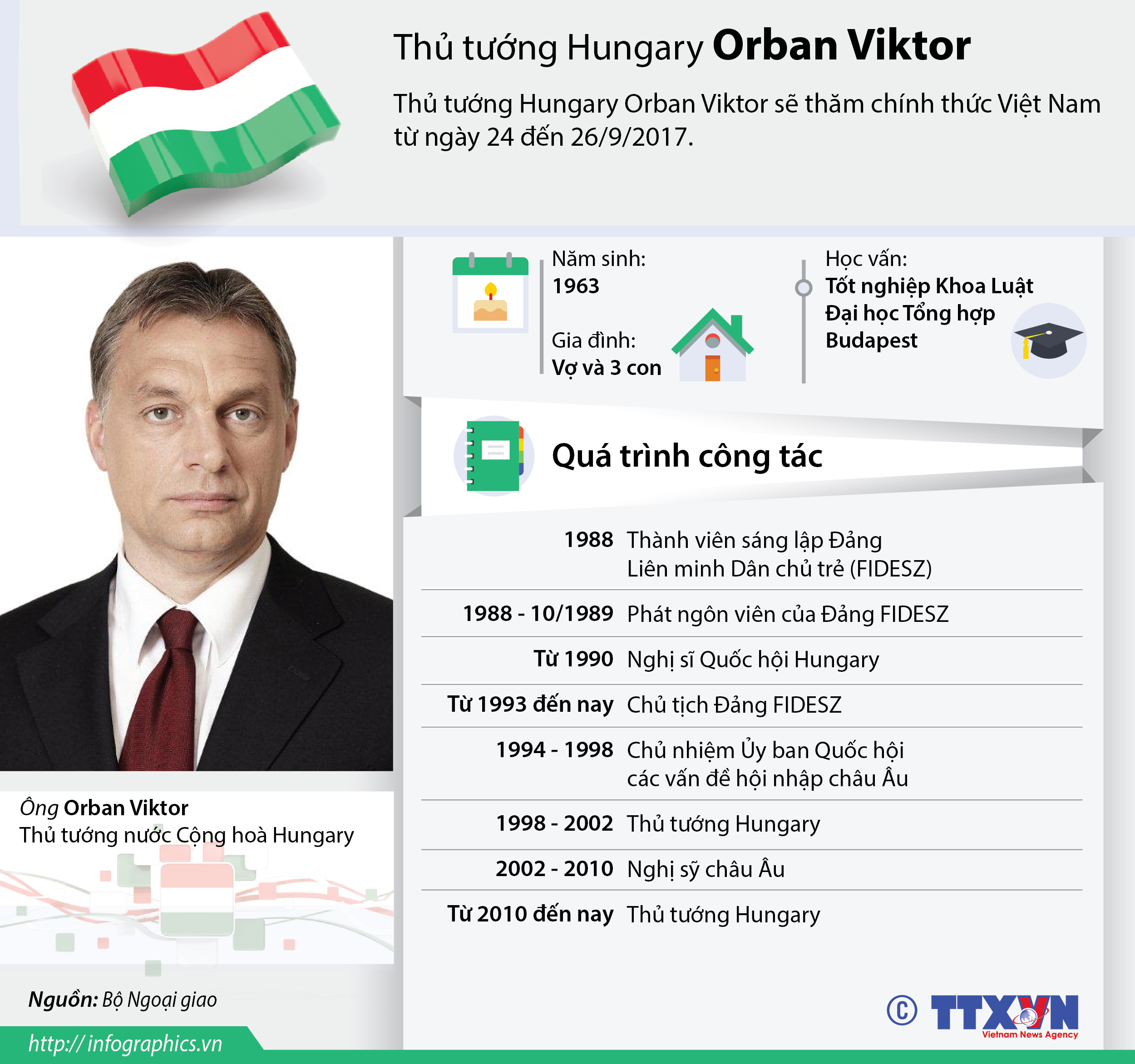 Tiểu sử Thủ tướng Hungary Orban Viktor