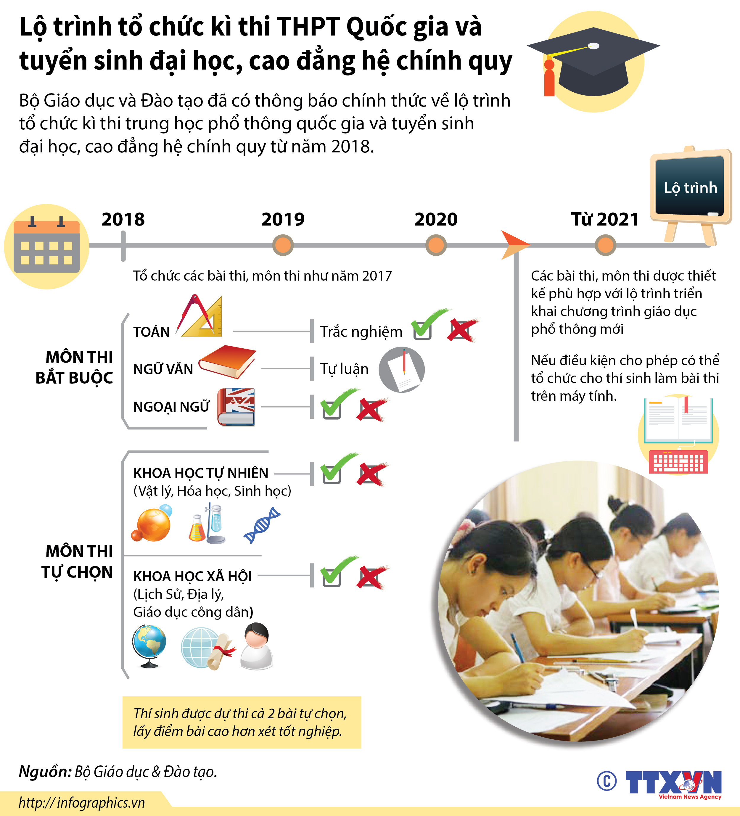 Lộ trình tổ chức kì thi THPT Quốc gia và tuyển sinh đại học, cao...