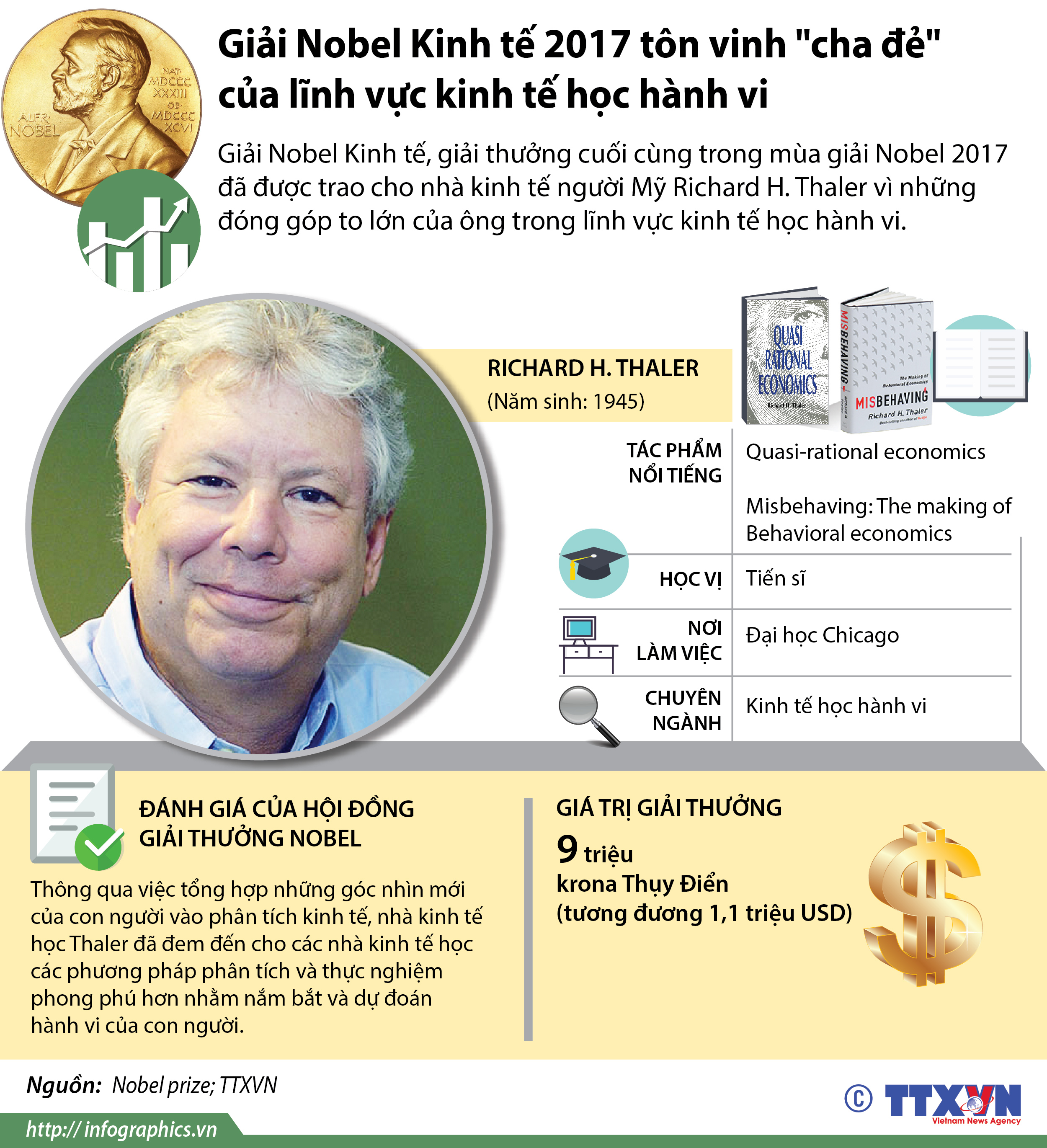Giải Nobel Kinh tế 2017 tôn vinh