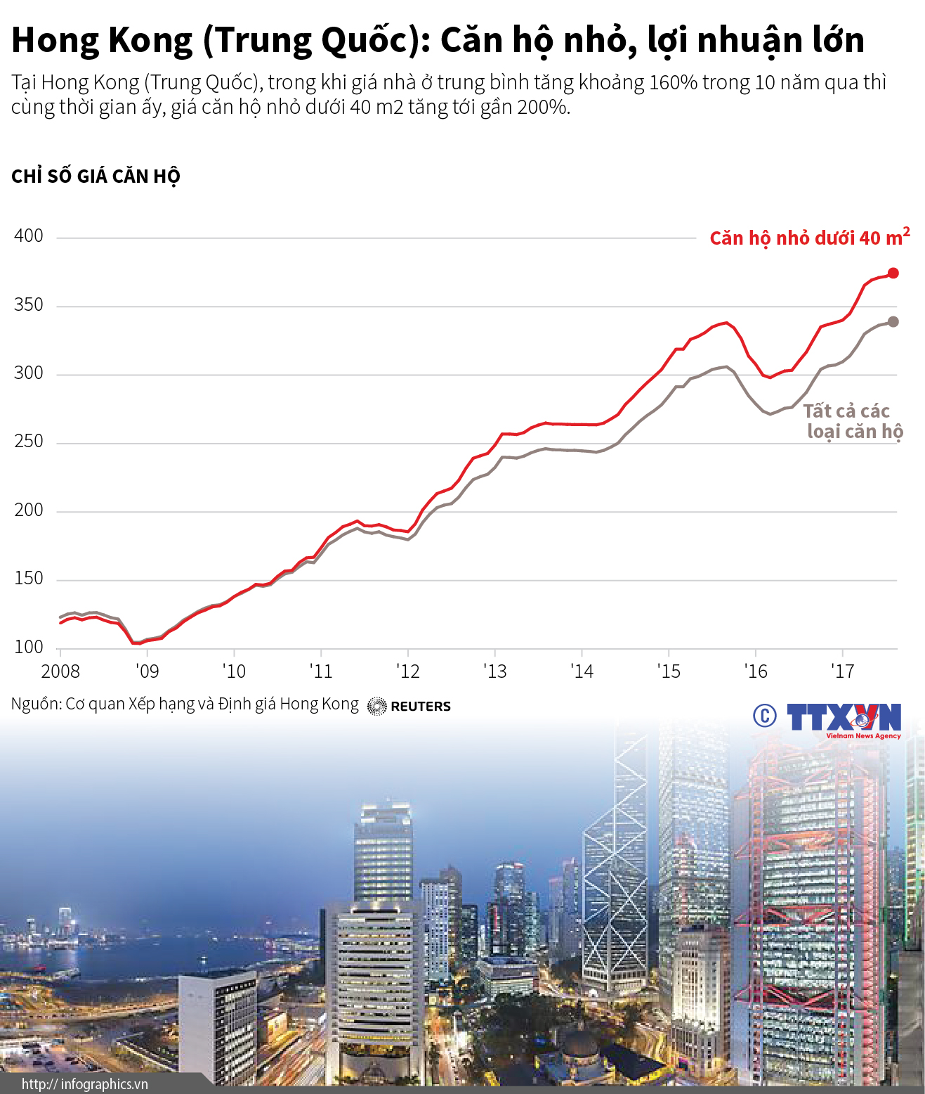Hong Kong (Trung Quốc): Căn hộ nhỏ, lợi nhuận lớn