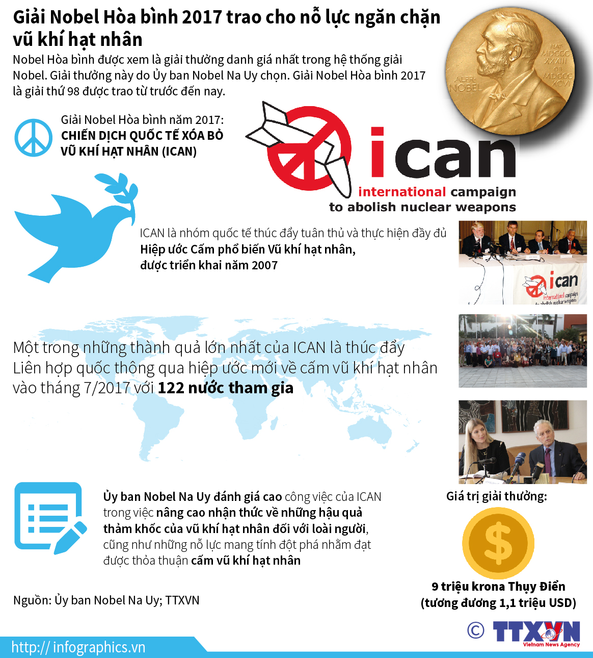 Giải Nobel Hòa bình 2017 trao cho nỗ lực ngăn chặn vũ khí hạt nhân