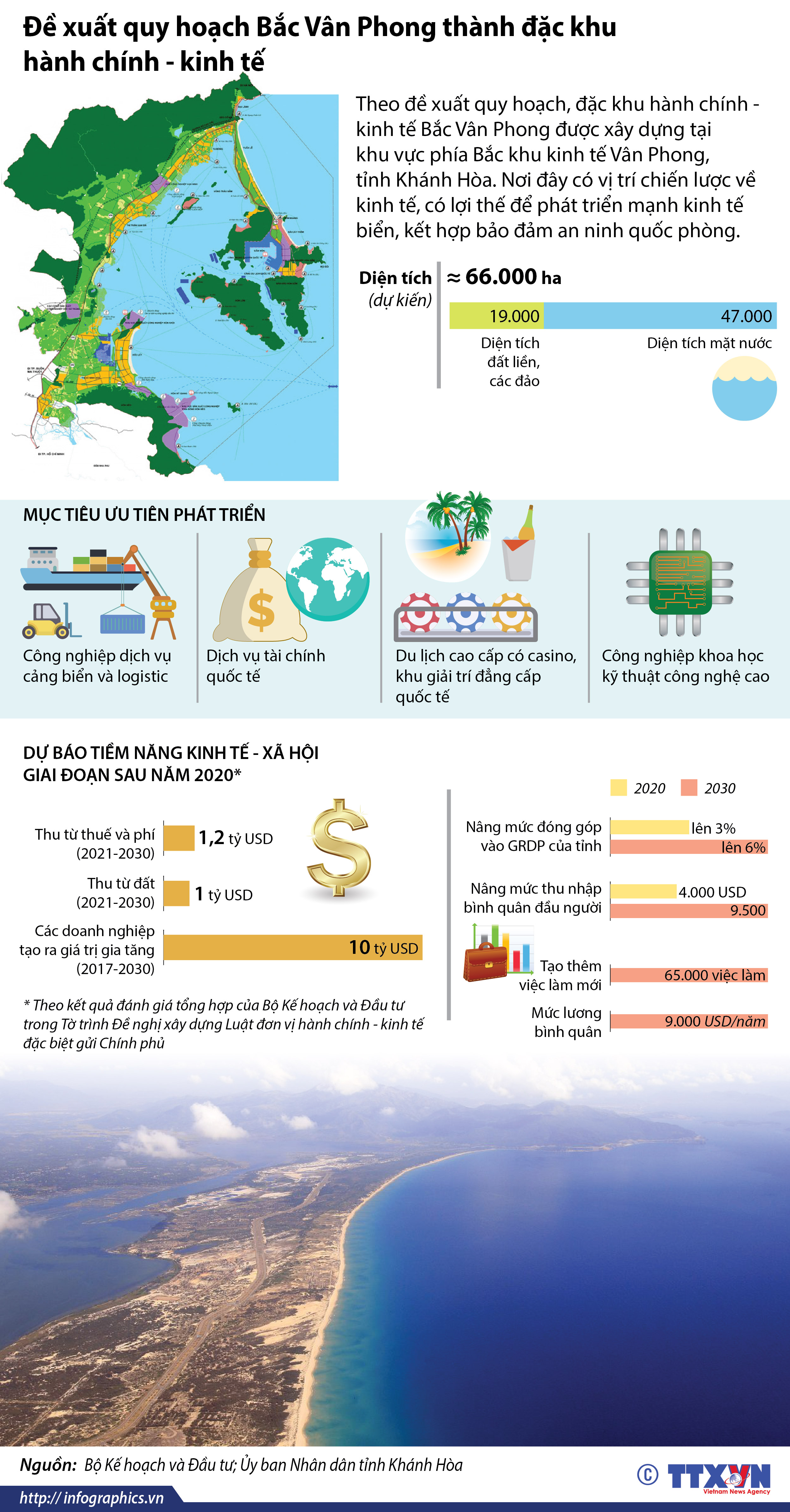 Đề xuất quy hoạch Bắc Vân Phong thành đặc khu hành chính - kinh tế
