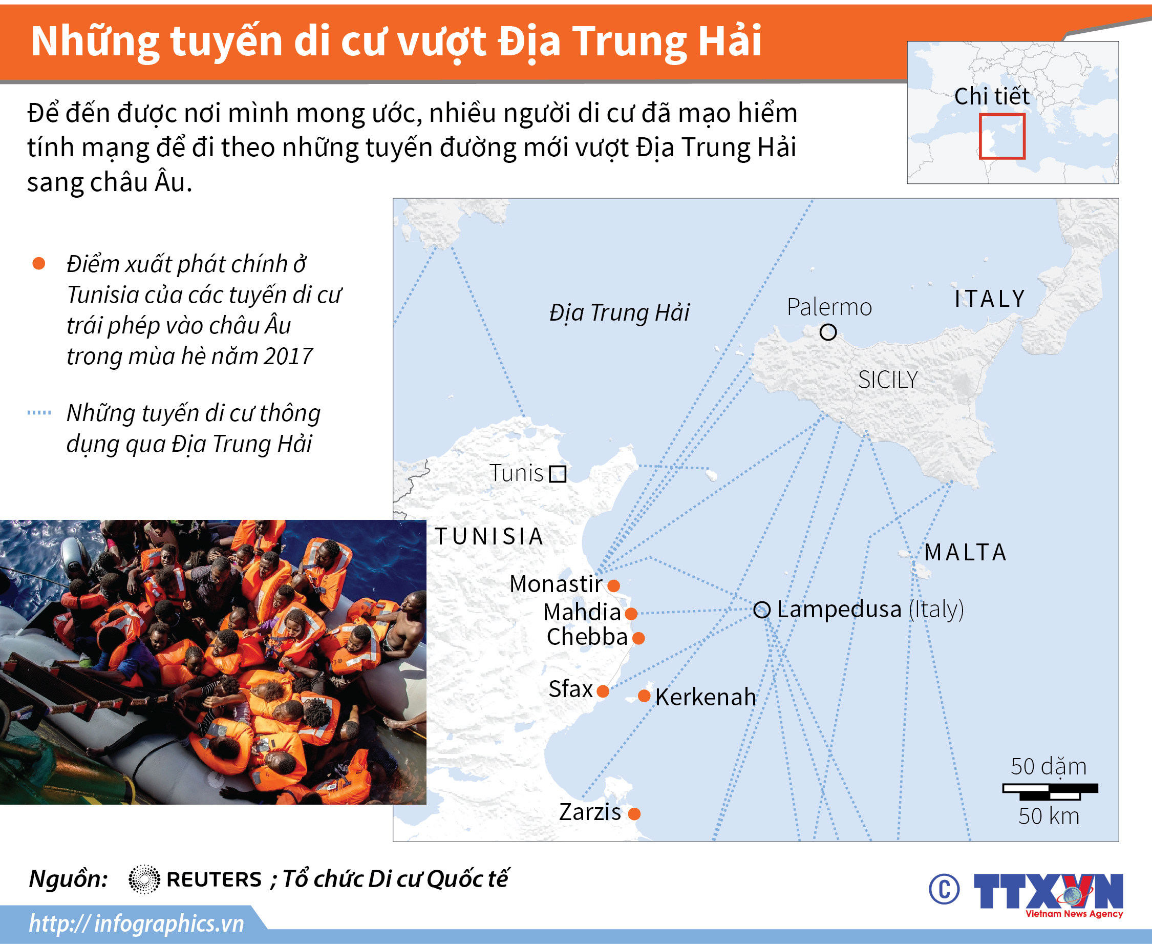 Những tuyến di cư vượt Địa Trung Hải