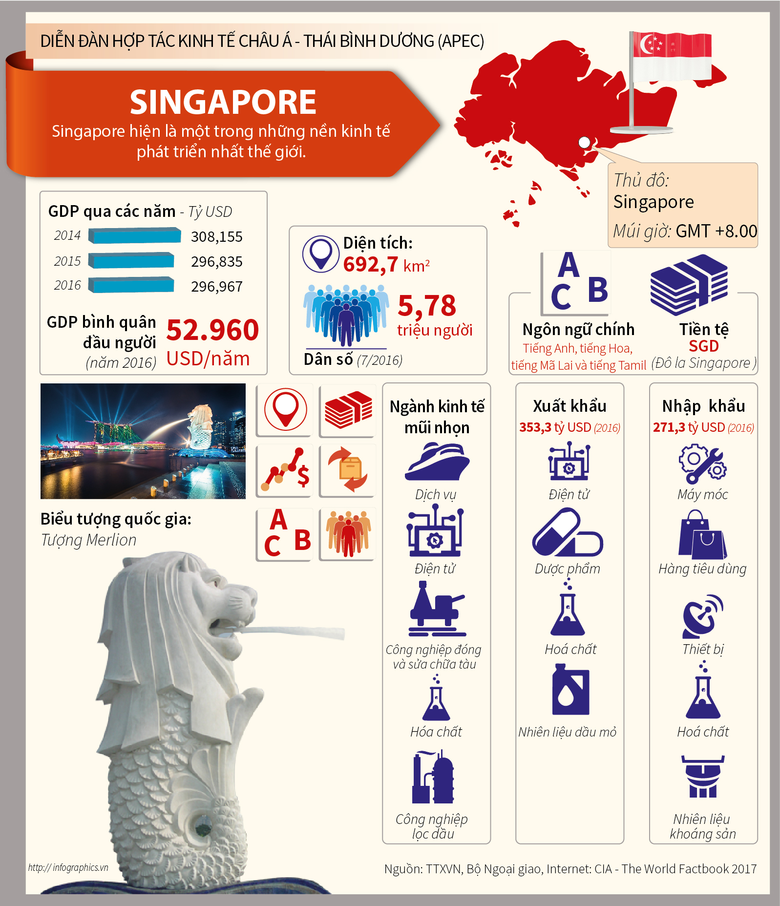 Singapore: Singapore – một đất nước thật tuyệt vời với nền kinh tế phát triển và sự phong phú văn hoá đa dạng. Xem những hình ảnh liên quan để tìm hiểu về cảnh quan độc đáo, các công trình kiến trúc đẹp mắt và phong cách sống tiện nghi ở đảo quốc sư tử.