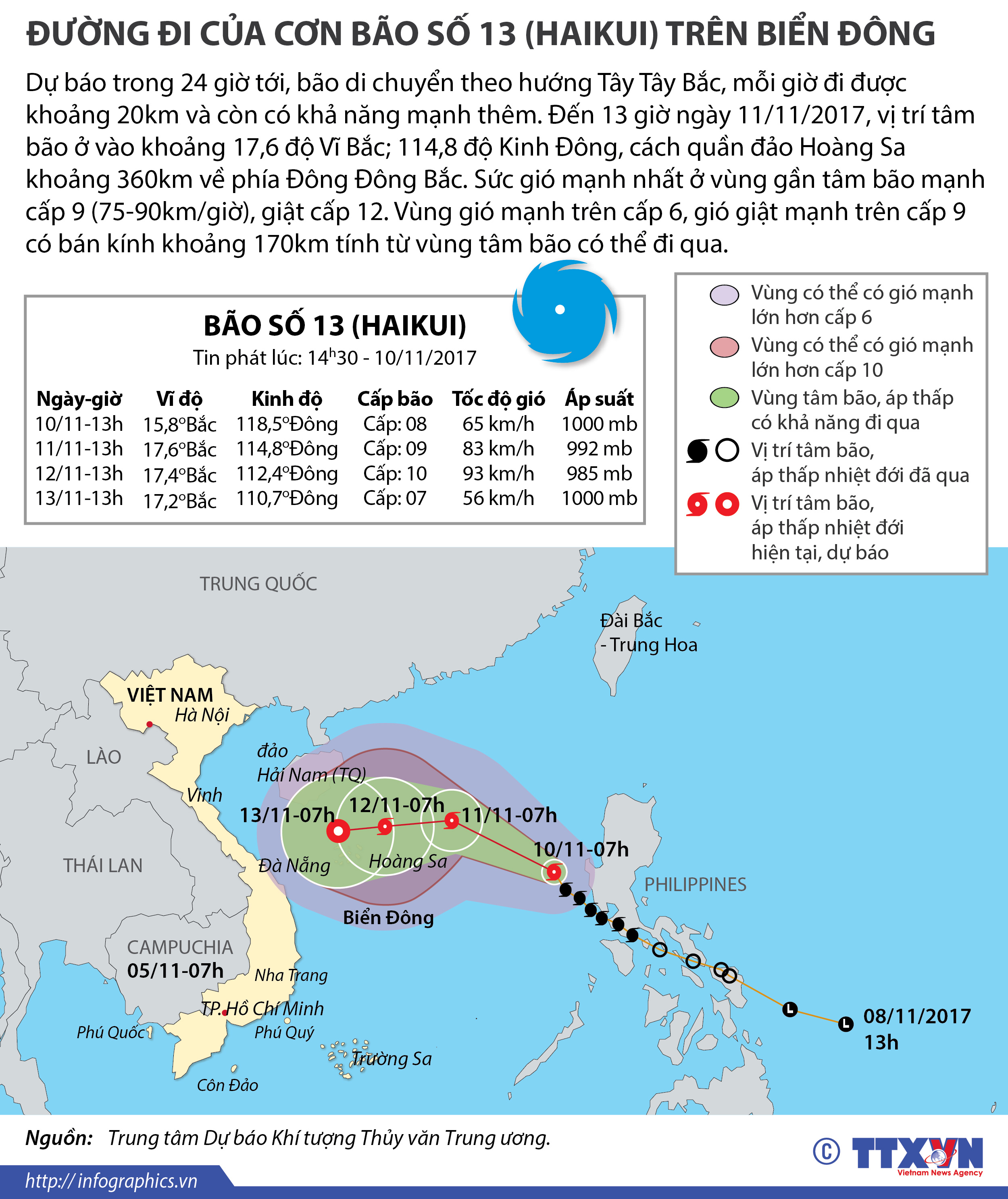 ĐƯỜNG ĐI CỦA CƠN BÃO SỐ 13 (HAIKUI) TRÊN BIỂN ĐÔNG