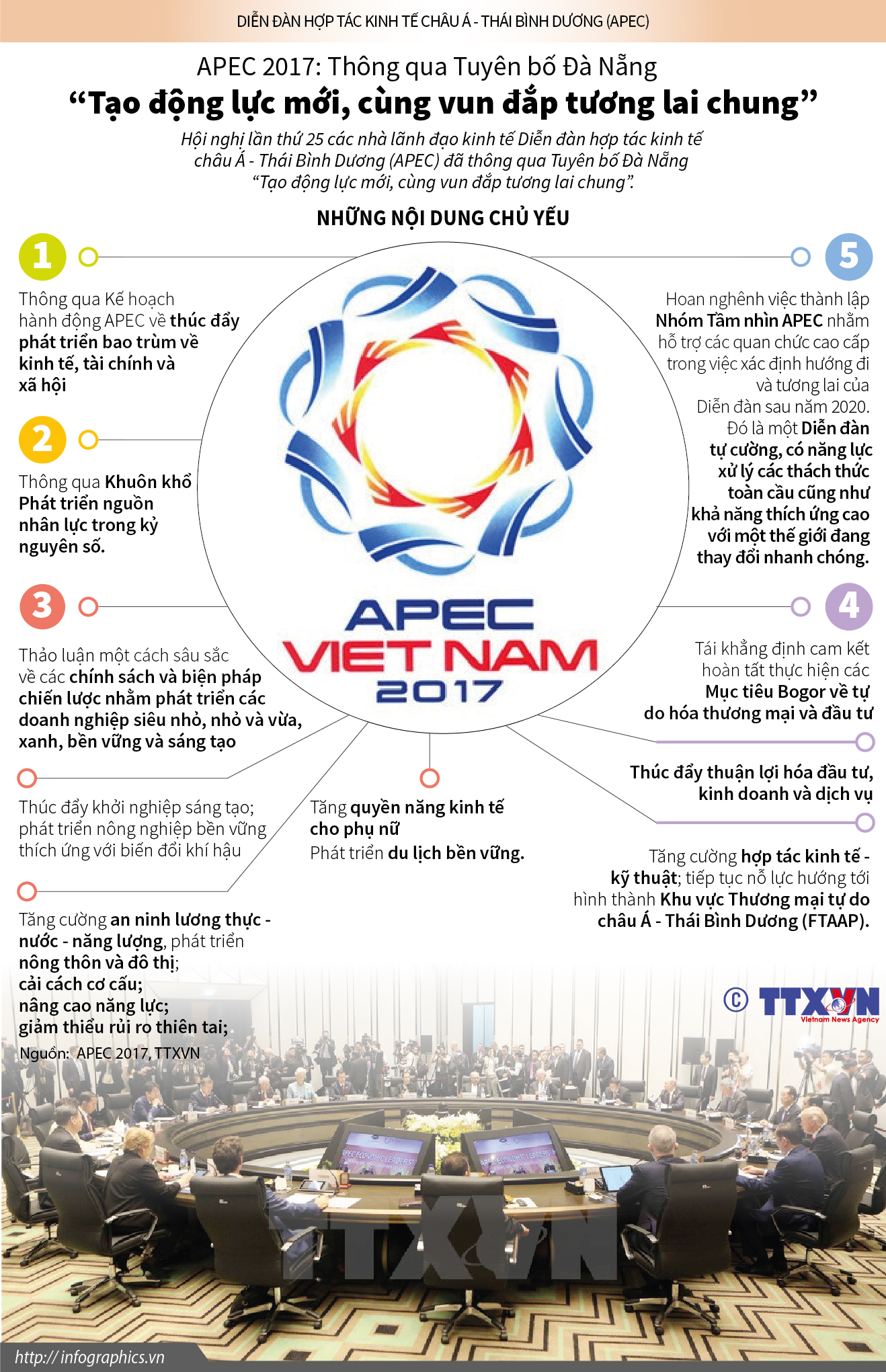 APEC 2017: Thông qua Tuyên bố Đà Nẵng “Tạo động lực mới, cùng vun đắp tương lai chung”