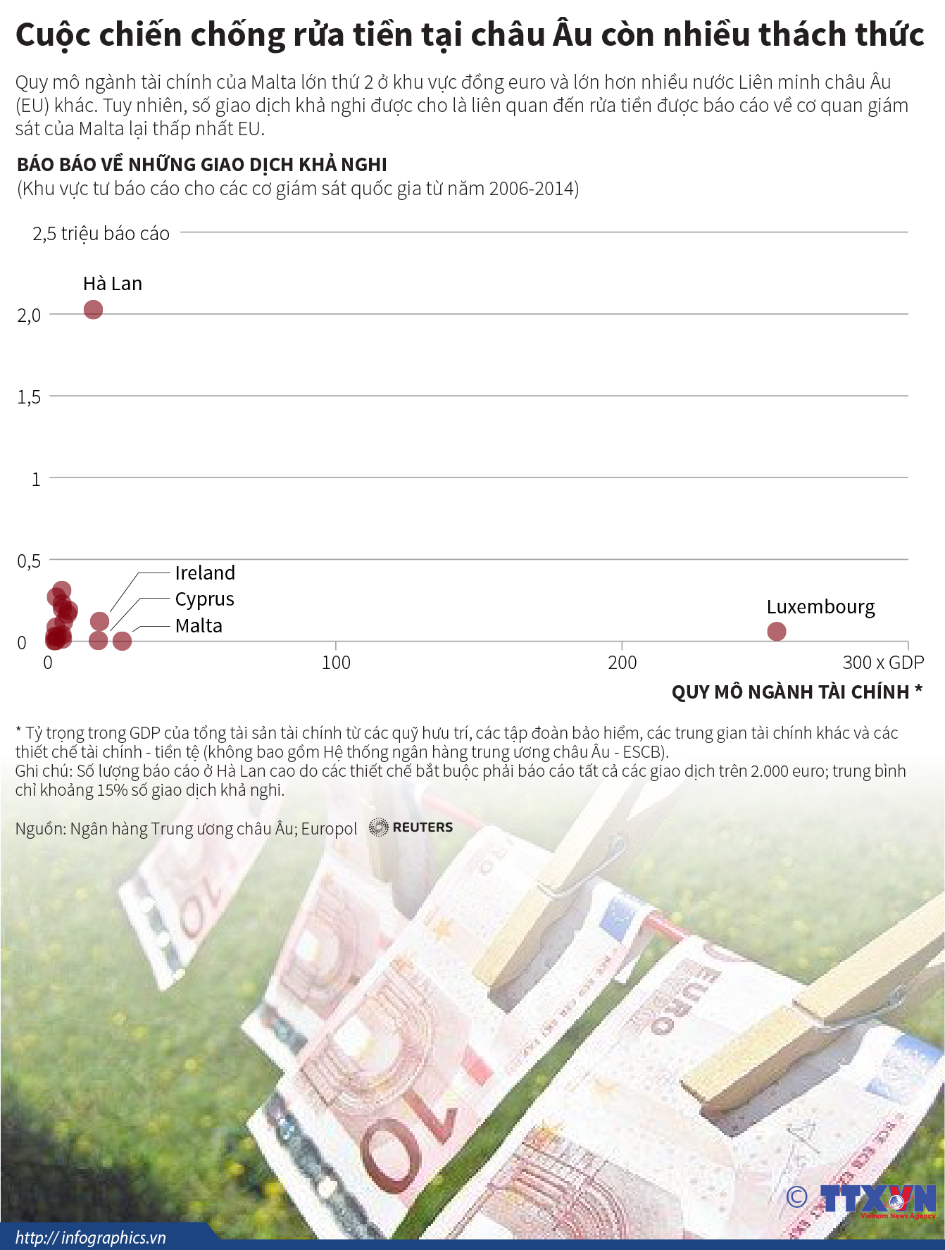 Cuộc chiến chống rửa tiền tại châu Âu còn nhiều thách thức