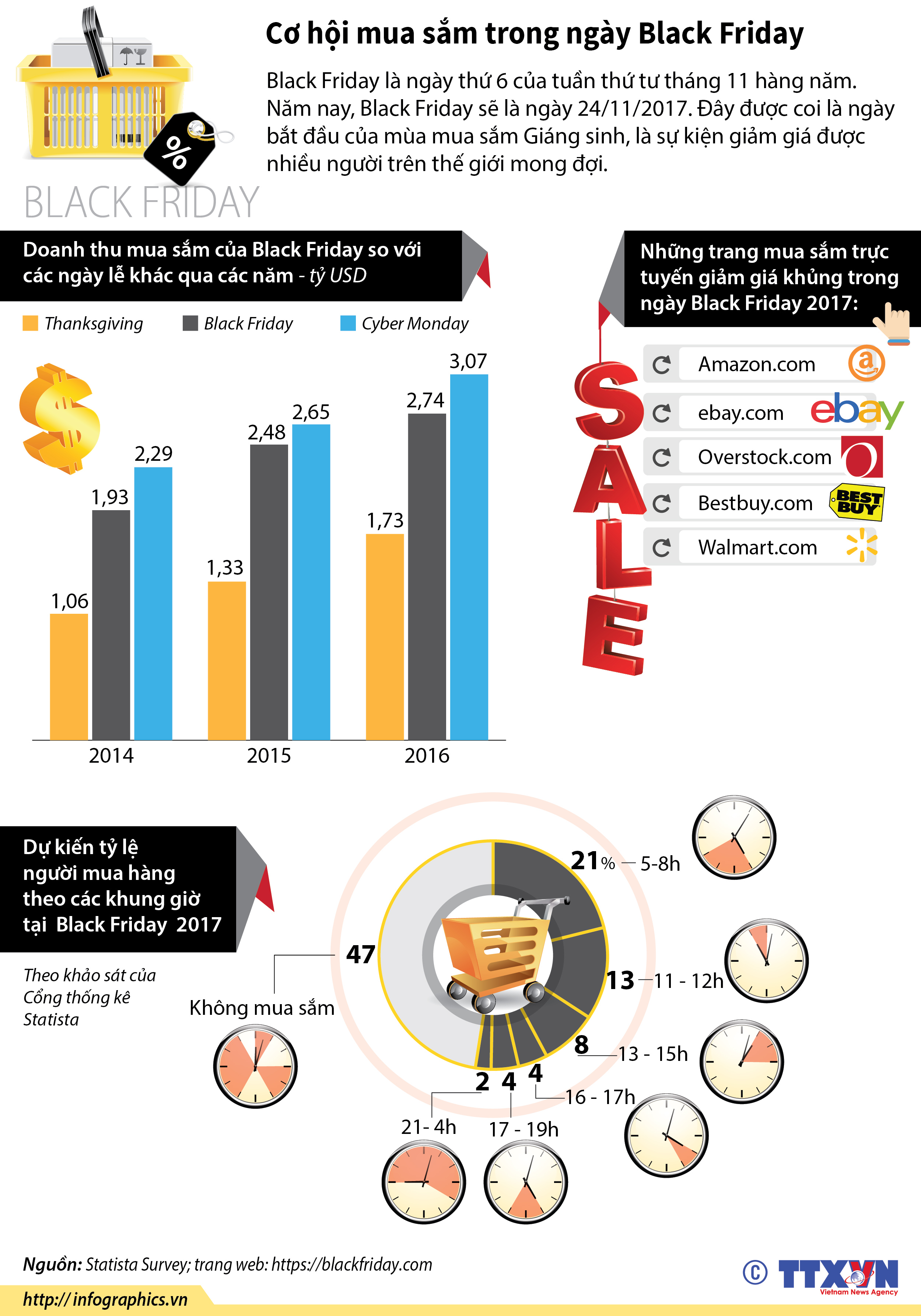  Cơ hội mua sắm trong ngày Black Friday