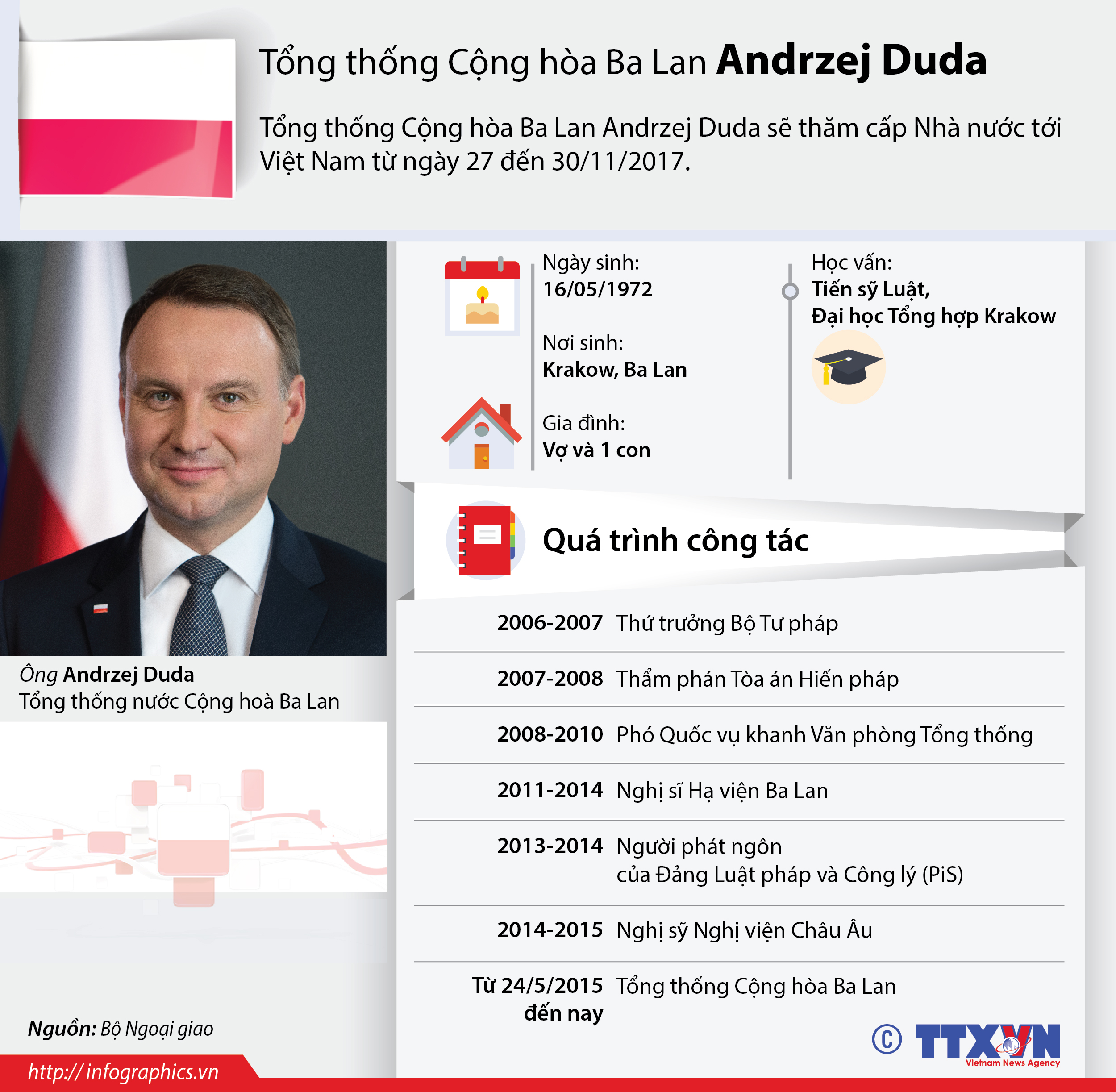 Tổng thống Cộng hòa Ba Lan Andrzej Duda
