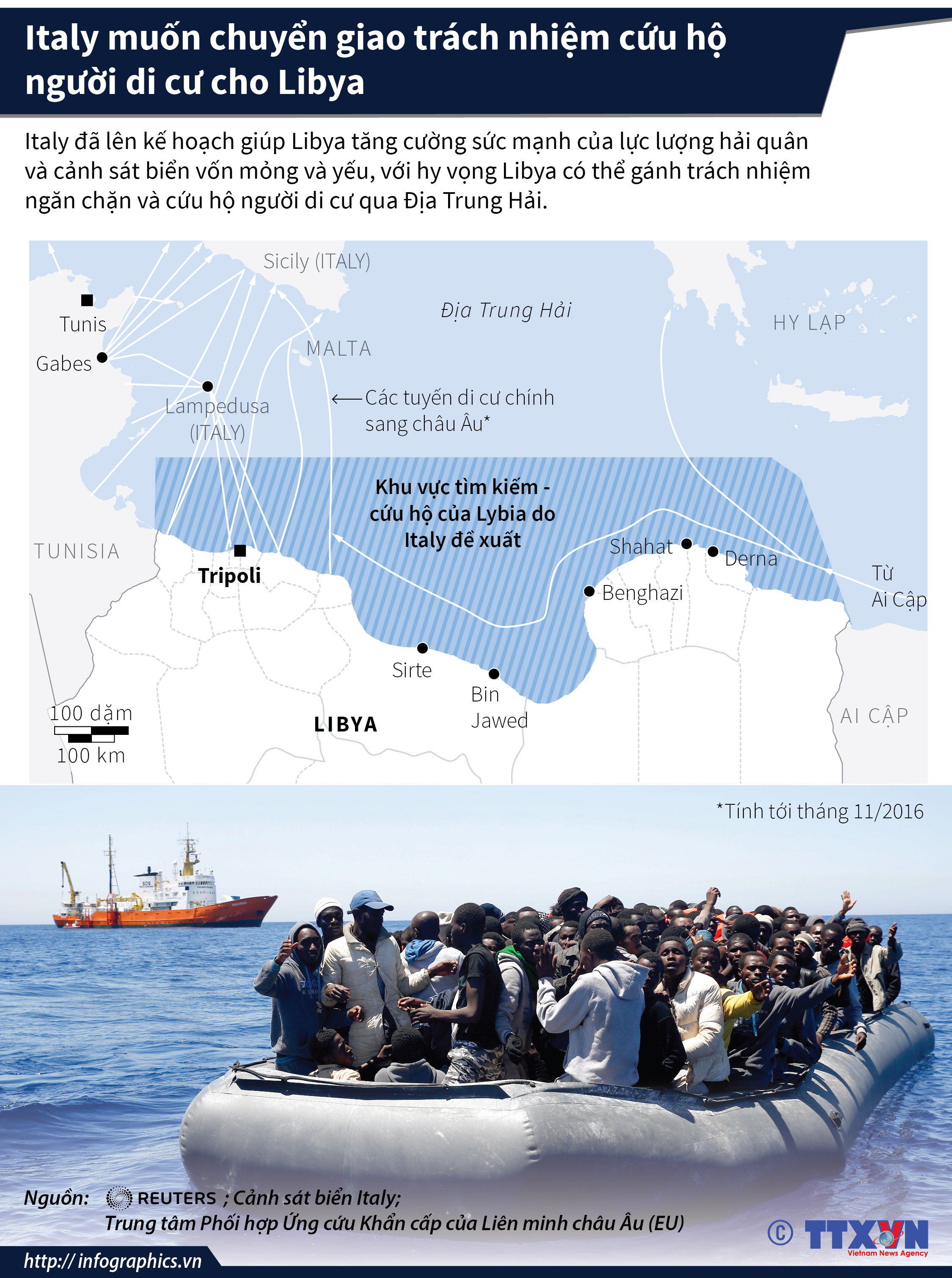 Italy muốn chuyển giao trách nhiệm cứu hộ người di cư cho Libya