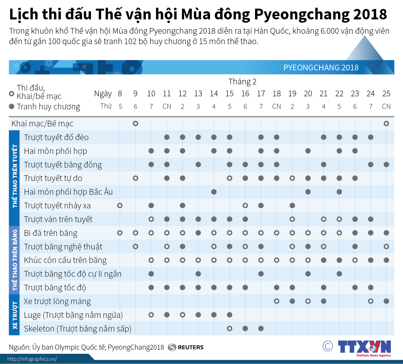 Lịch thi đấu Thế vận hội Mùa đông Pyeongchang 2018