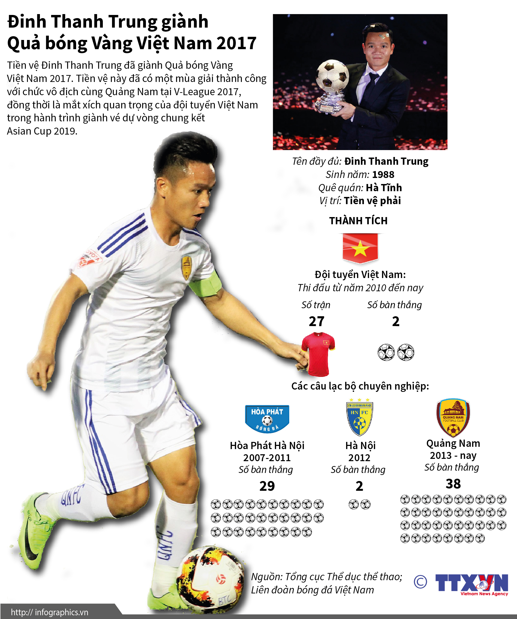 Đinh Thanh Trung giành Quả bóng Vàng Việt Nam 2017
