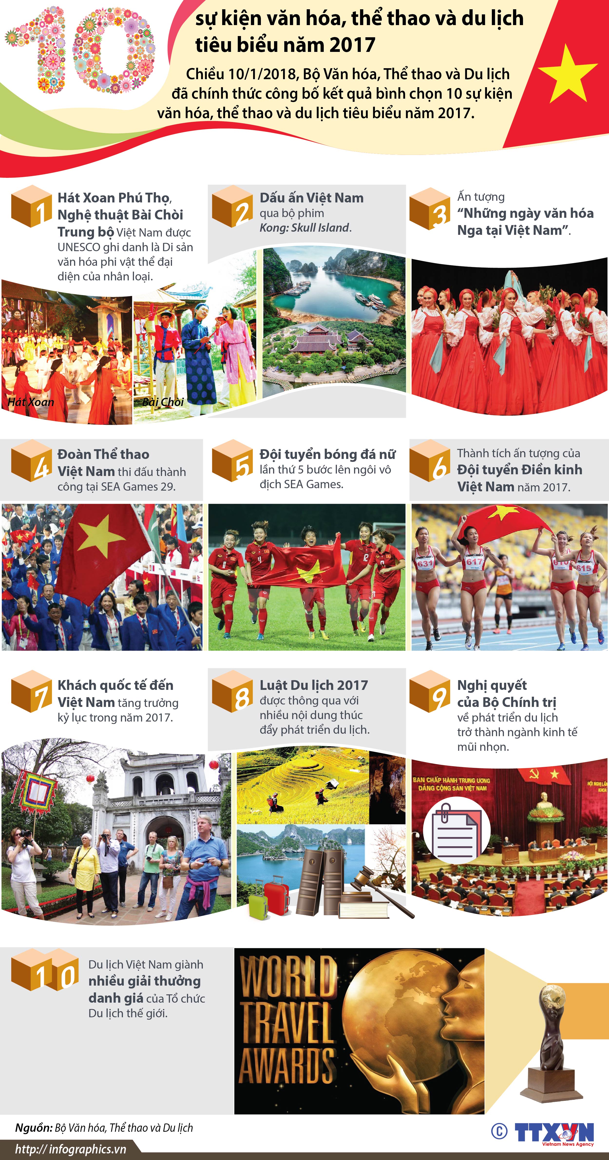 10 sự kiện văn hóa, thể thao và du lịch tiêu biểu năm 2017