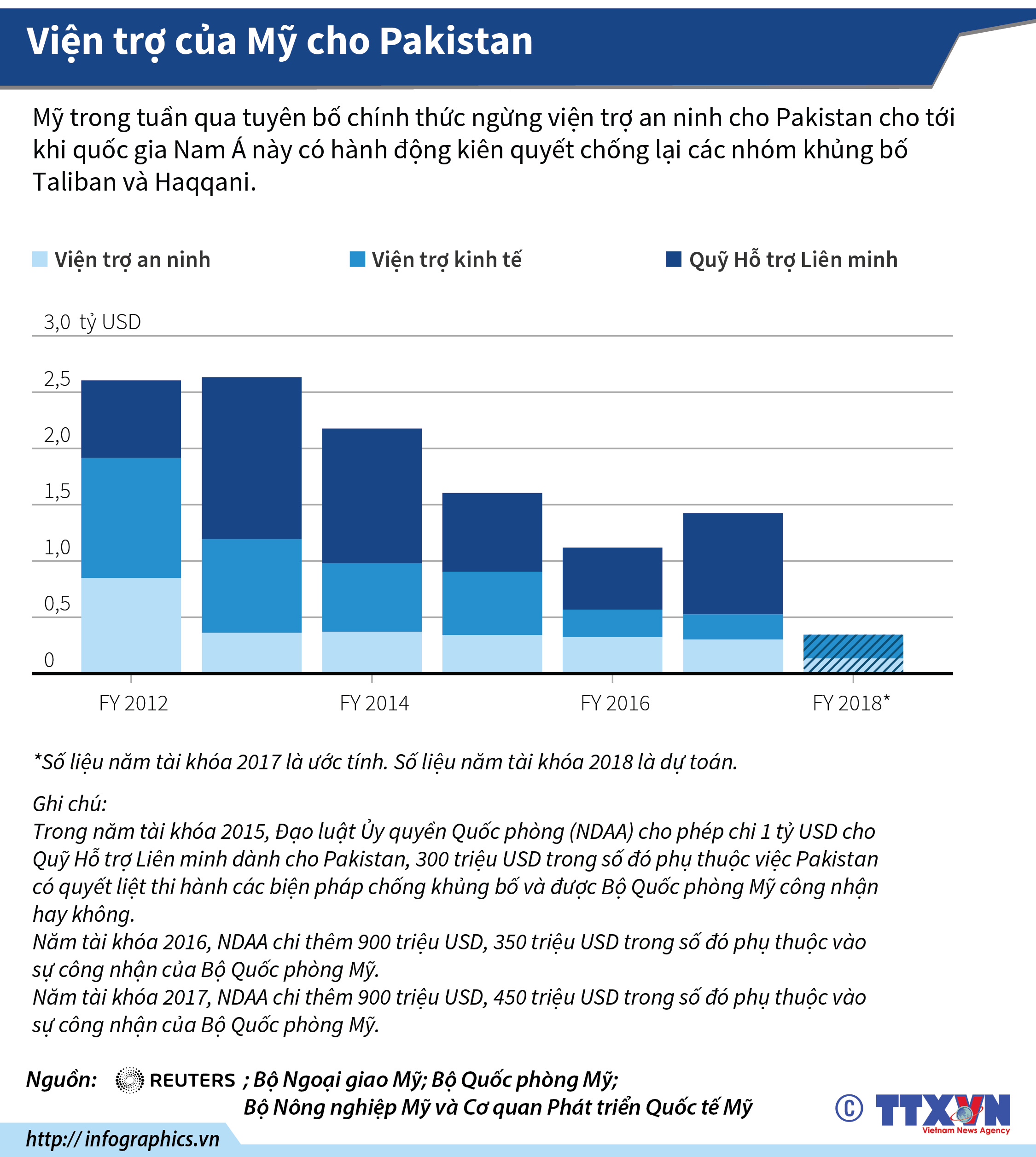 Viện trợ của Mỹ cho Pakistan