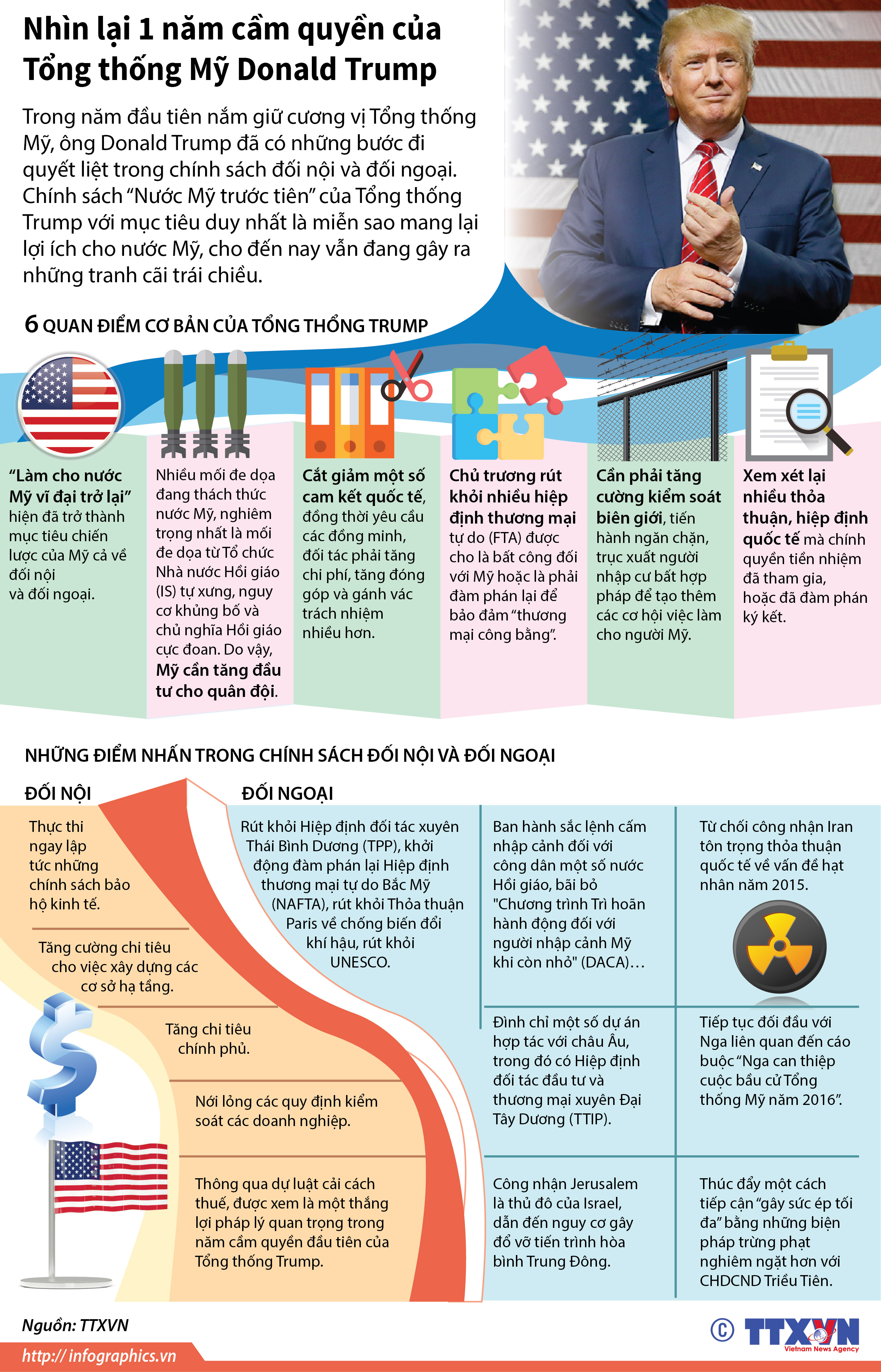 Nhìn lại 1 năm cầm quyền của Tổng thống Mỹ Donald Trump 