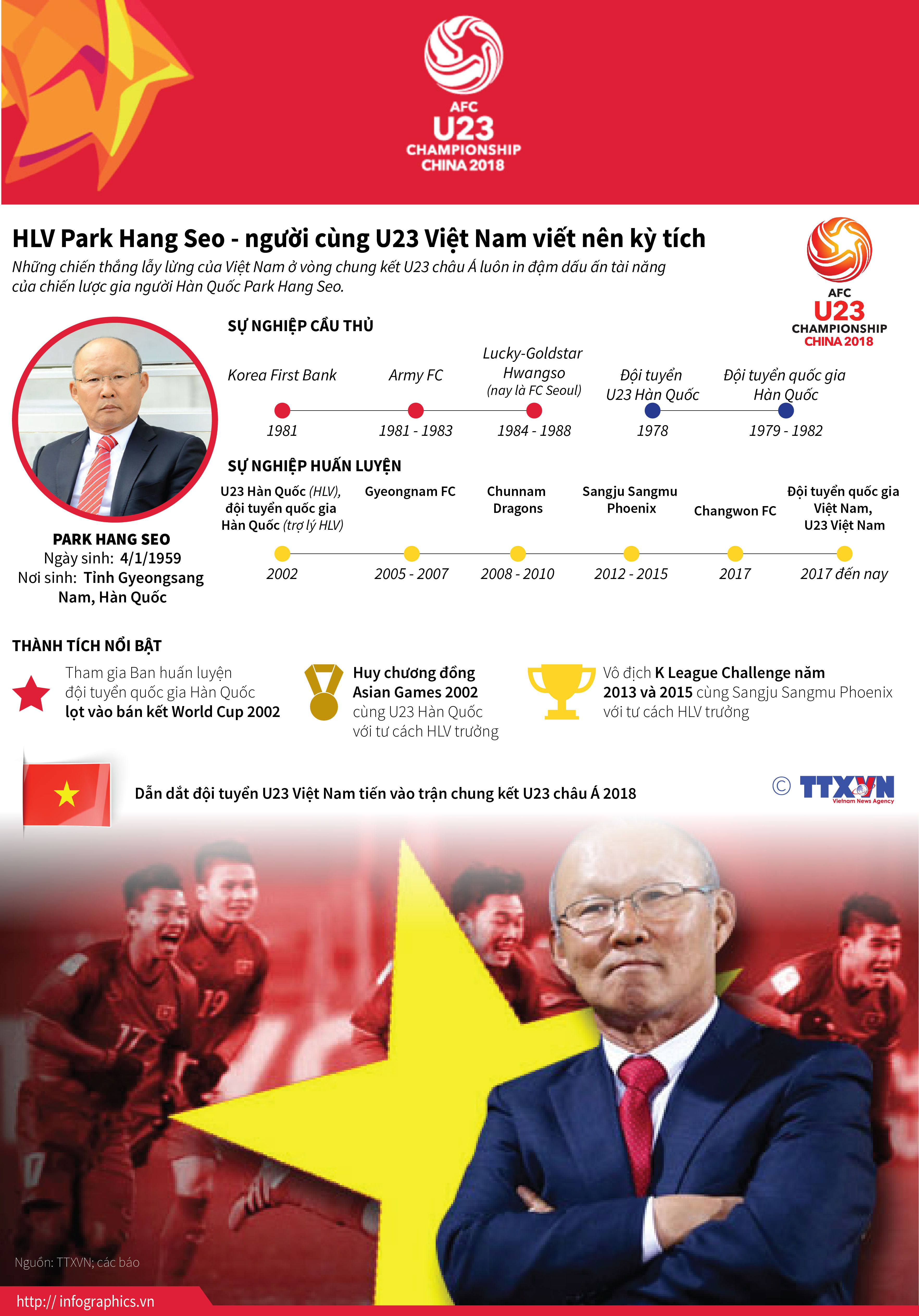 HLV Park Hang Seo - người cùng U23 Việt Nam viết nên kỳ tích