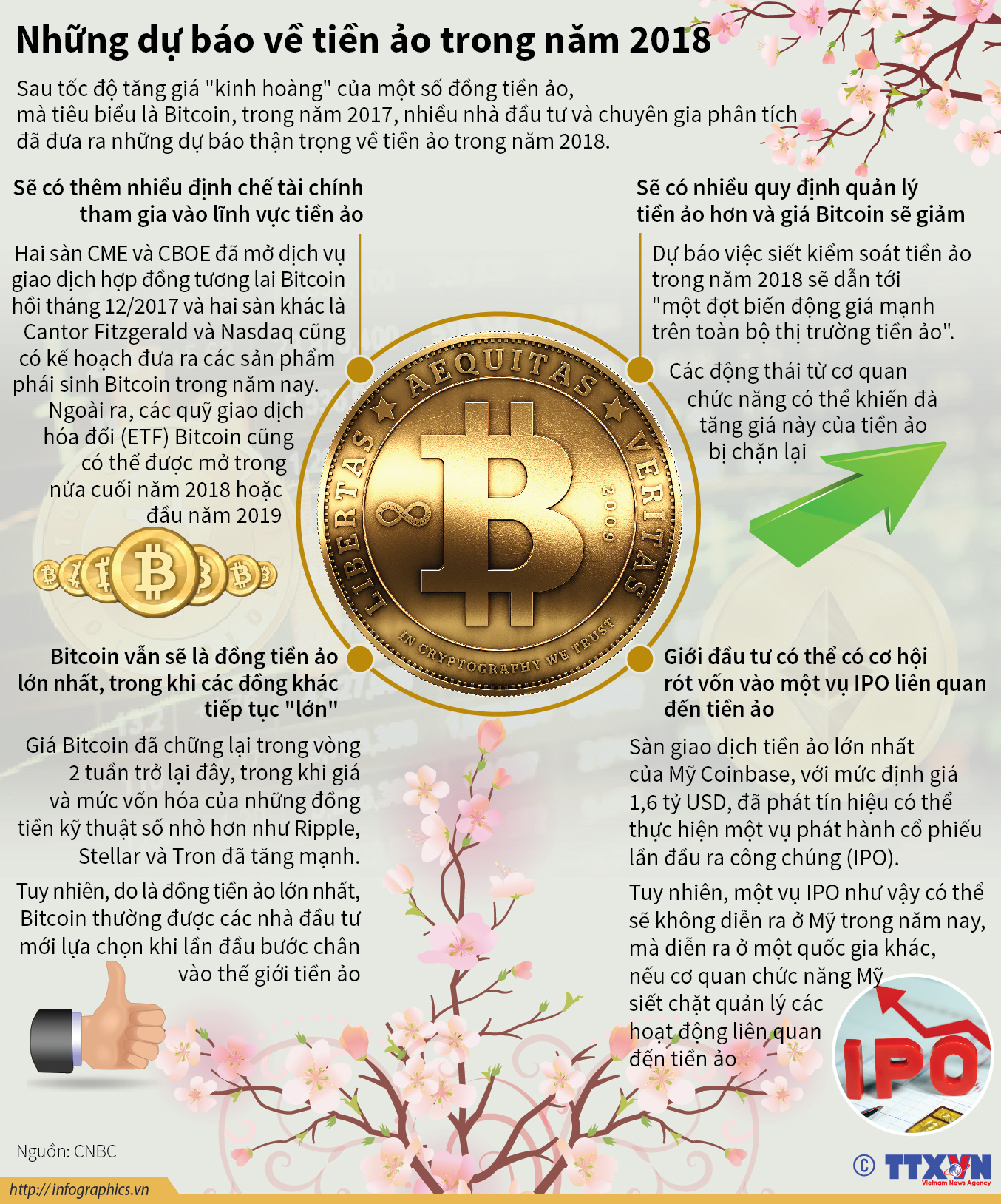 Những dự báo về tiền ảo trong năm 2018