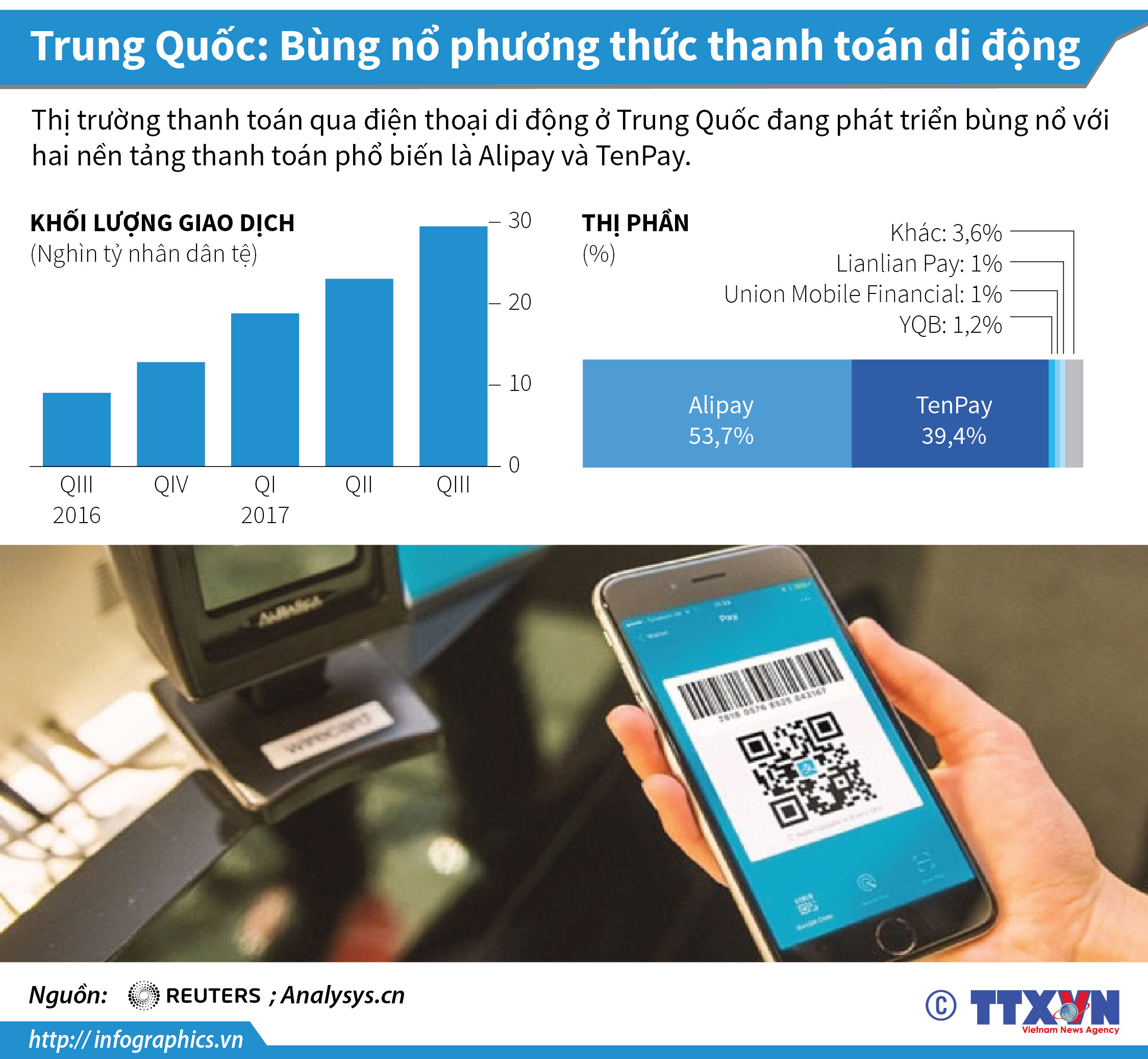 Trung Quốc: Bùng nổ phương thức thanh toán di động