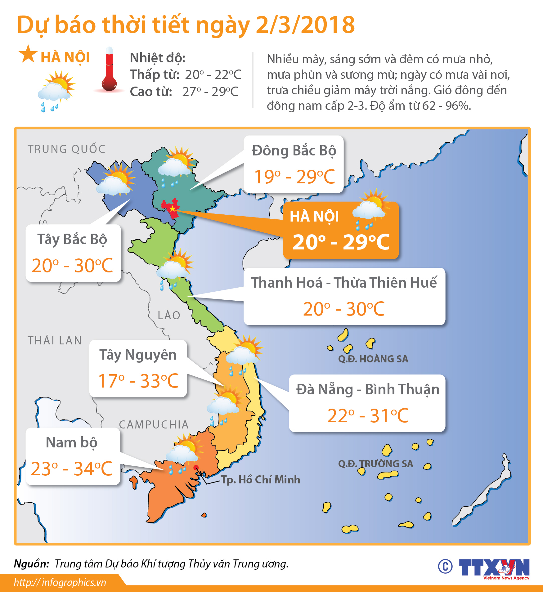 Dự báo thời tiết ngày 02/03/2018: Hà Nội nhiệt độ tăng nhanh lên 29 độ C