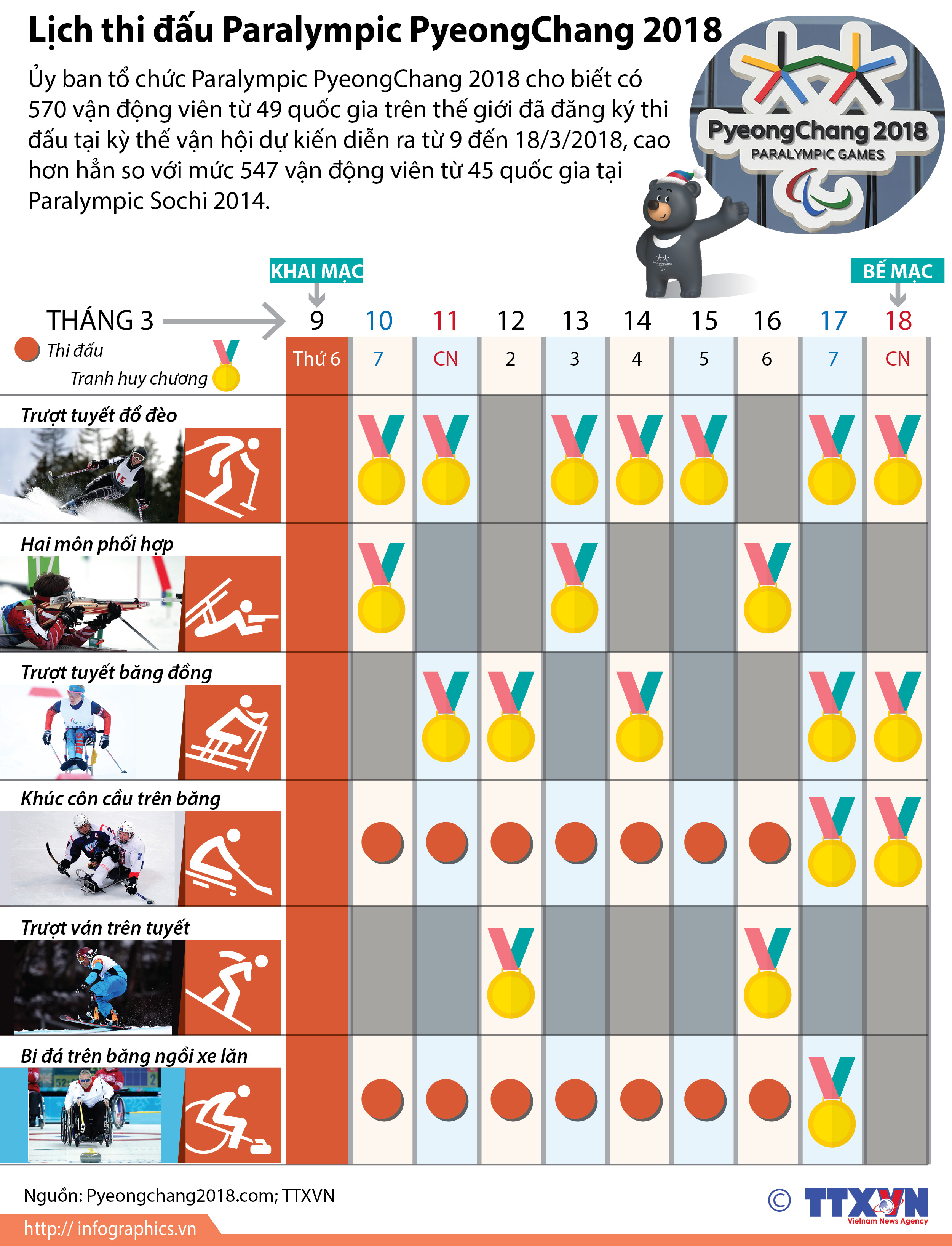 Lịch thi đấu Paralympic PyeongChang 2018