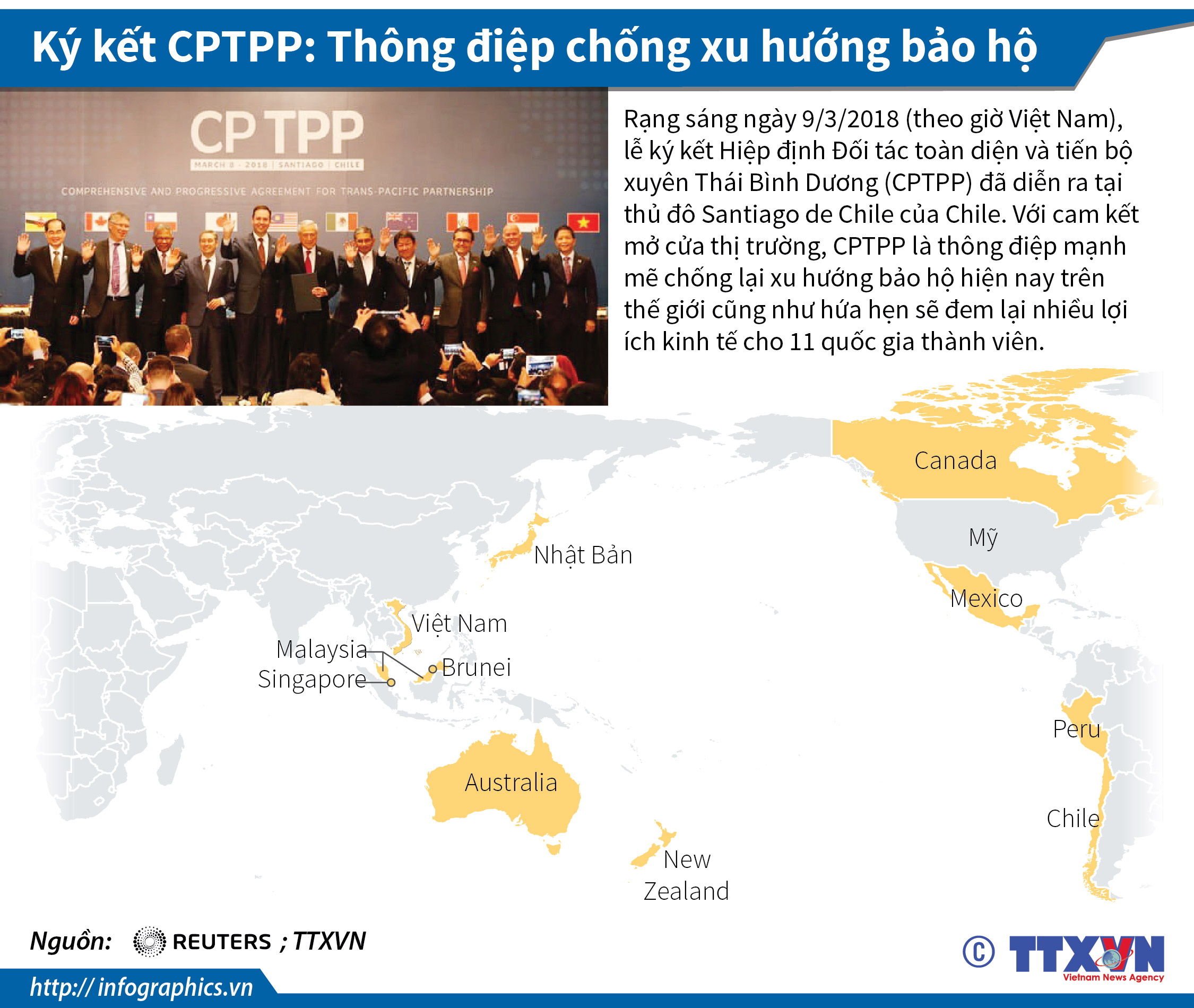 Ký kết CPTPP: Thông điệp chống xu hướng bảo hộ