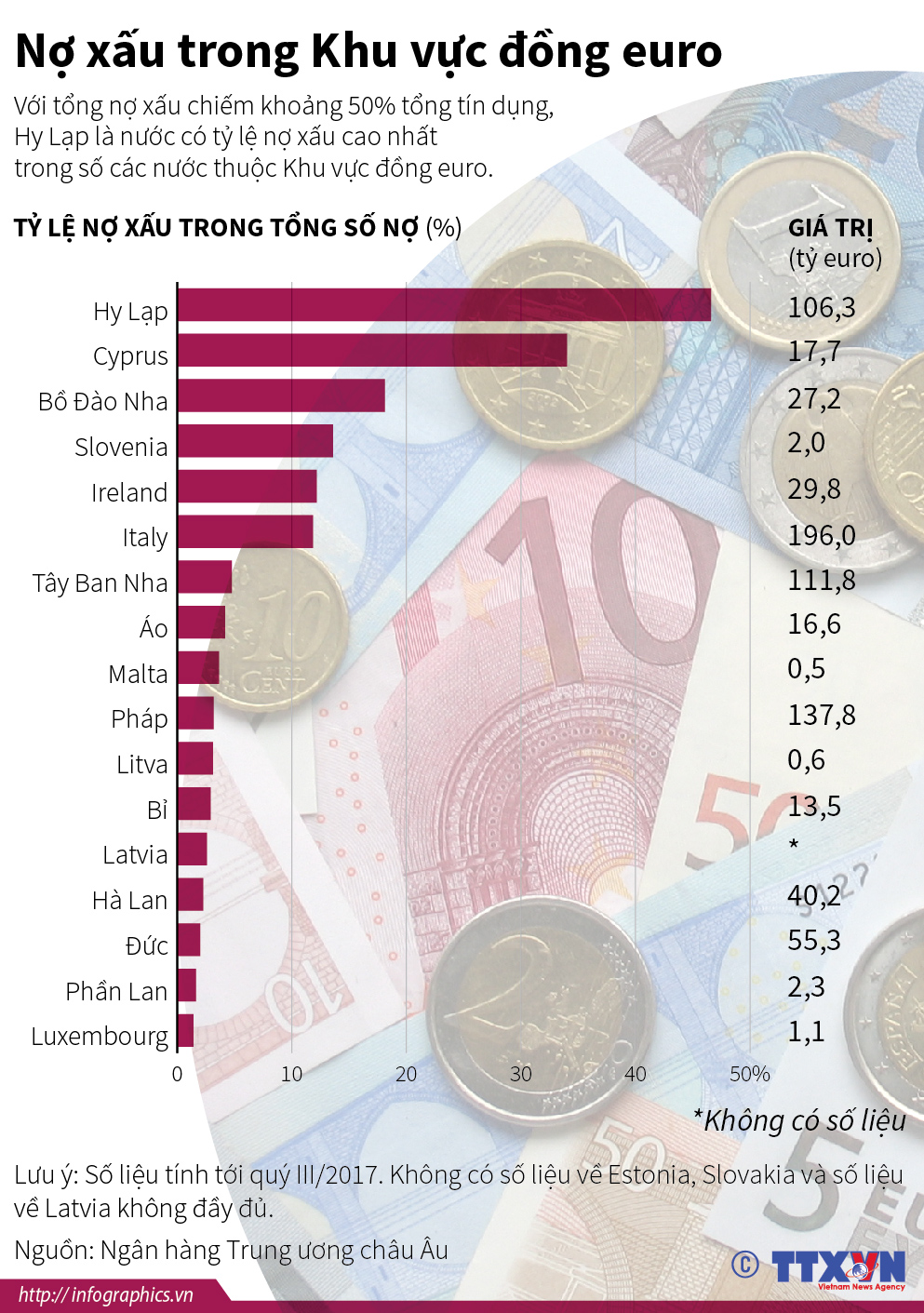 Nợ xấu trong Khu vực đồng euro