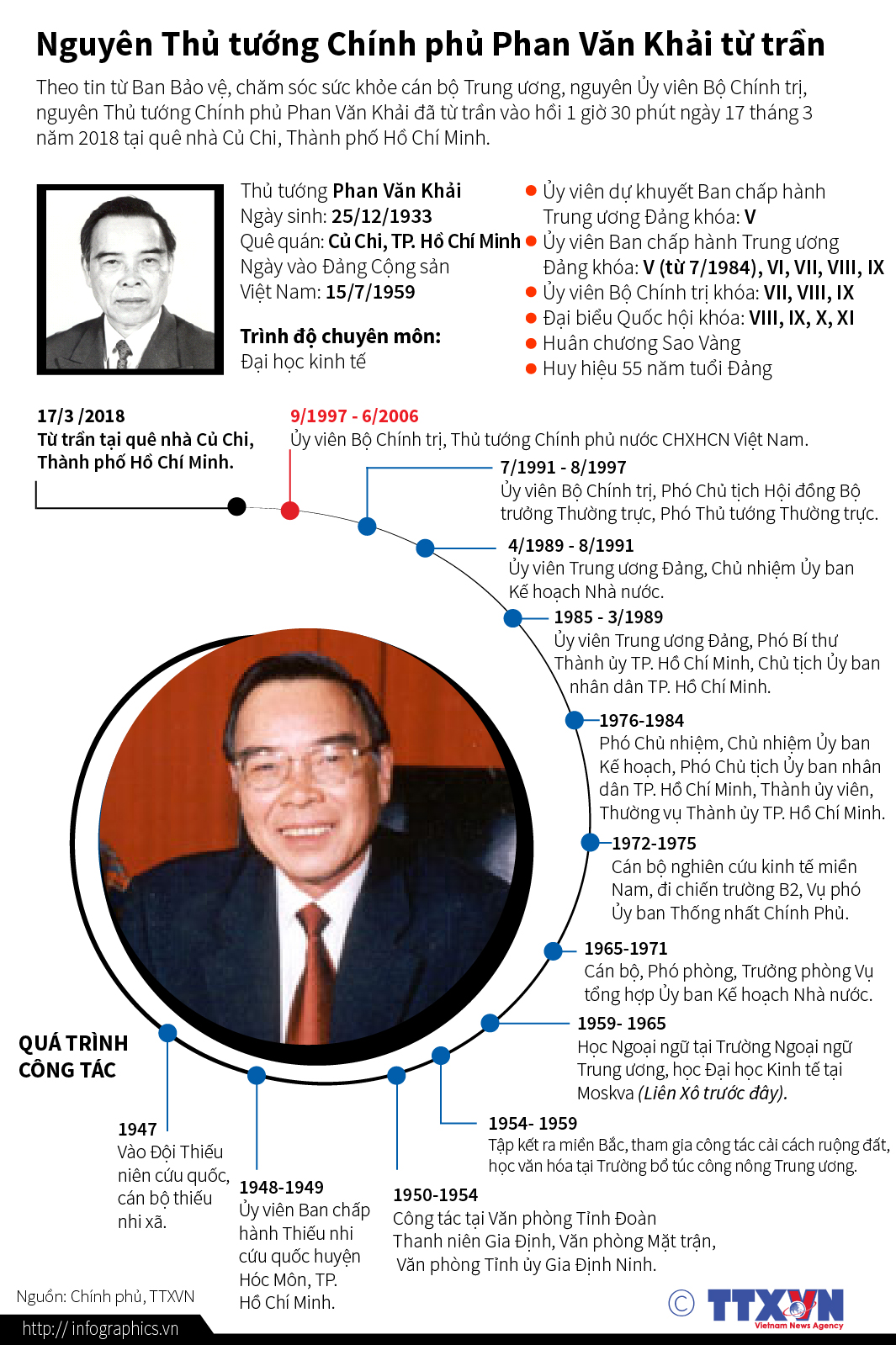Nguyên Thủ tướng Chính phủ Phan Văn Khải từ trần