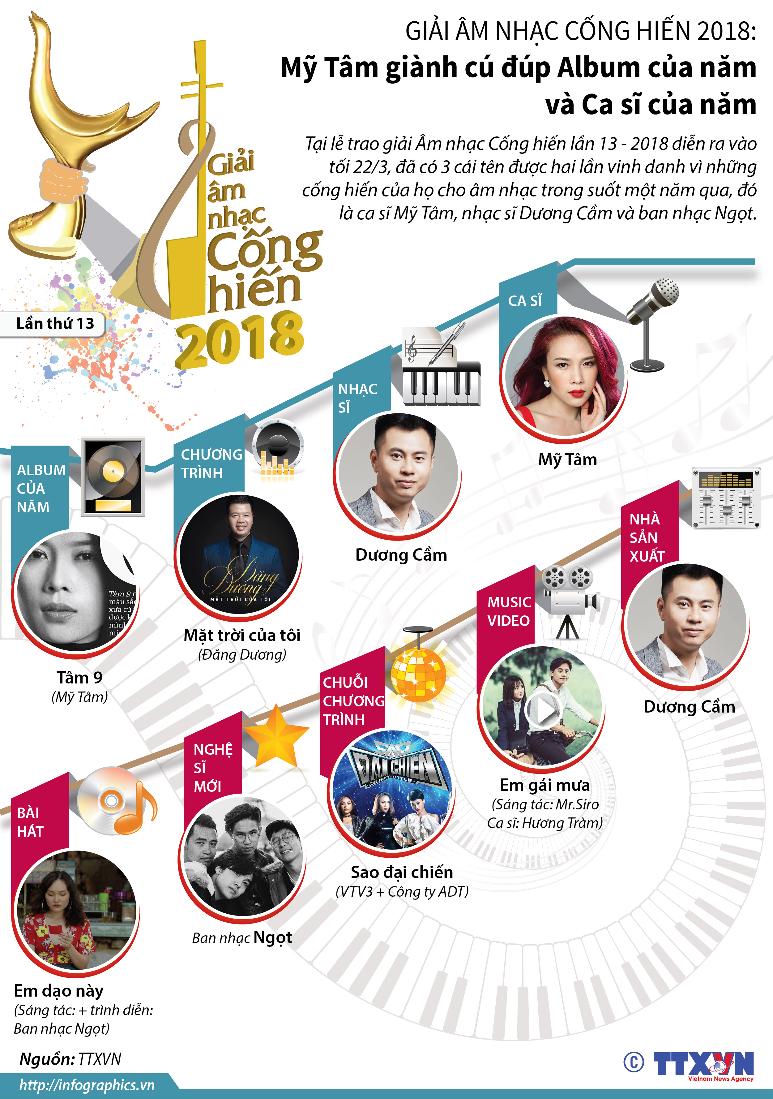 Giải Âm nhạc Cống hiến 2018: Mỹ Tâm giành cú đúp Album của năm và Ca sĩ của năm