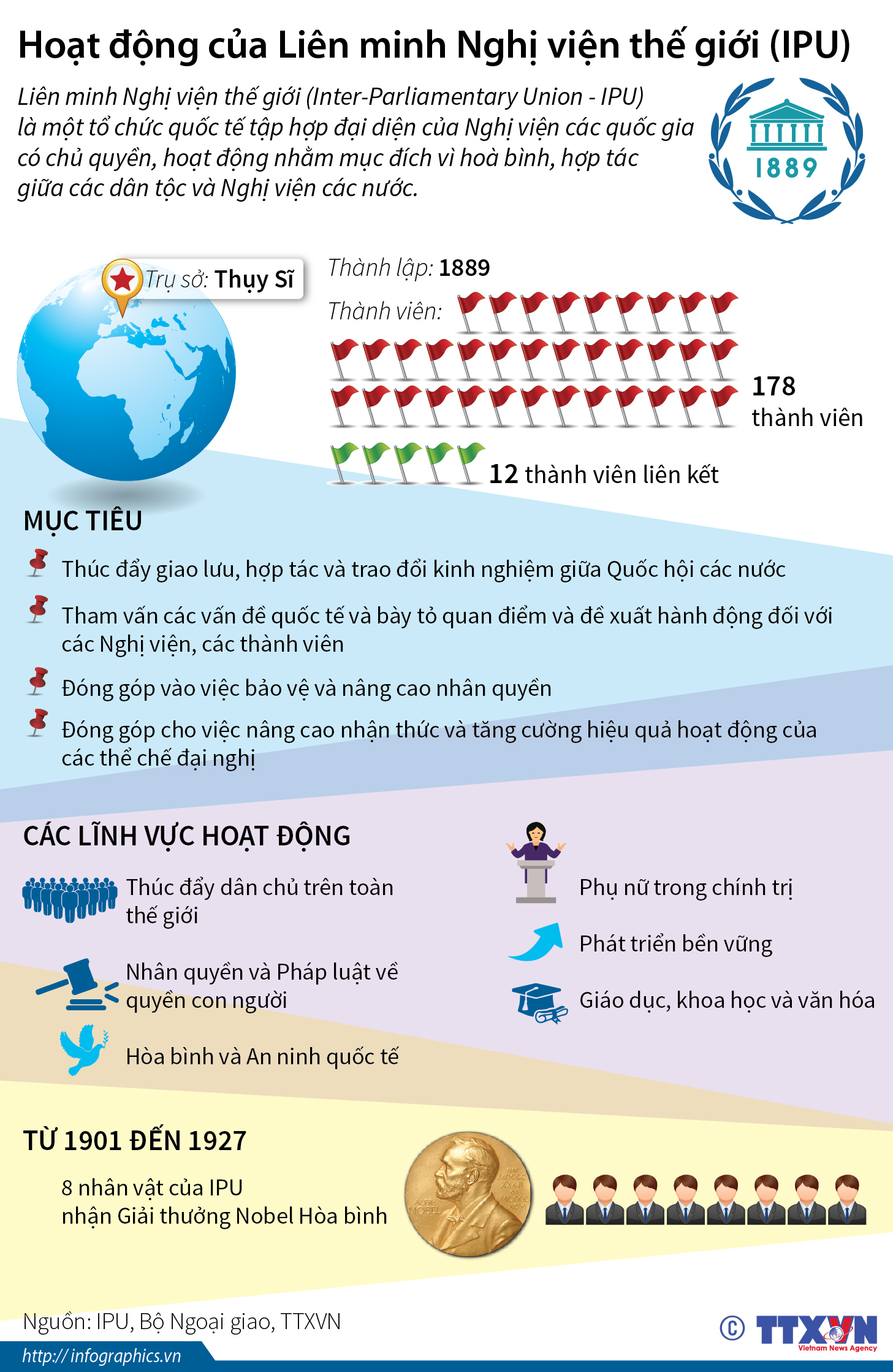 Liên minh Nghị viện thế giới (IPU)