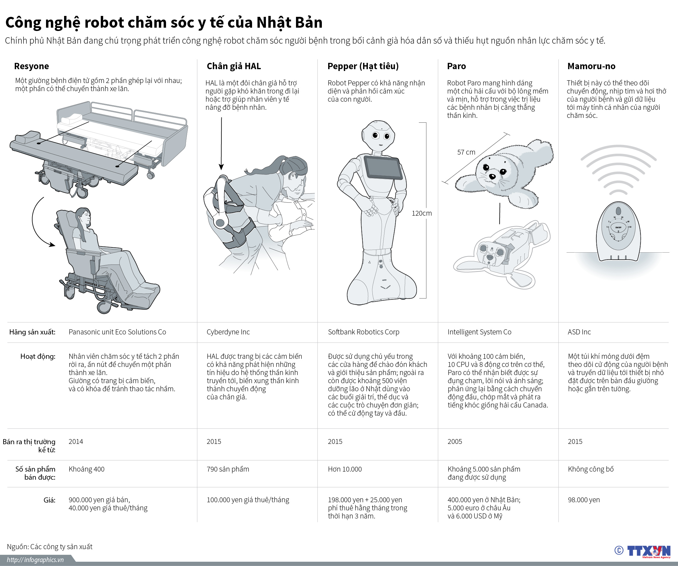 Công nghệ robot chăm sóc y tế của Nhật Bản
