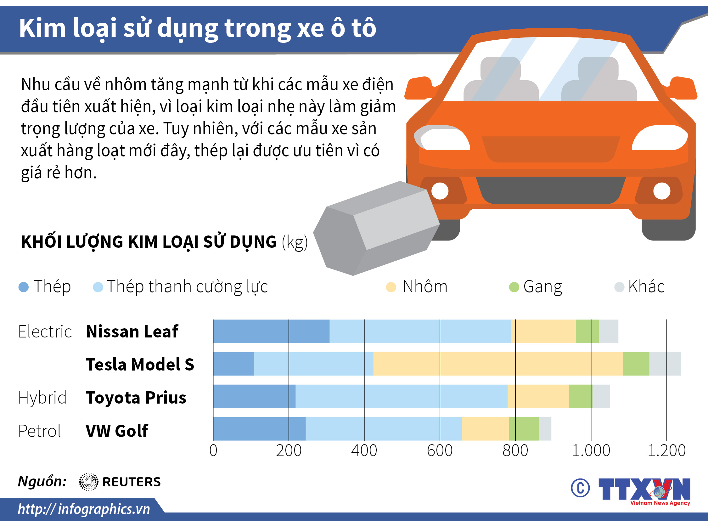 Kim loại sử dụng trong xe ô tô