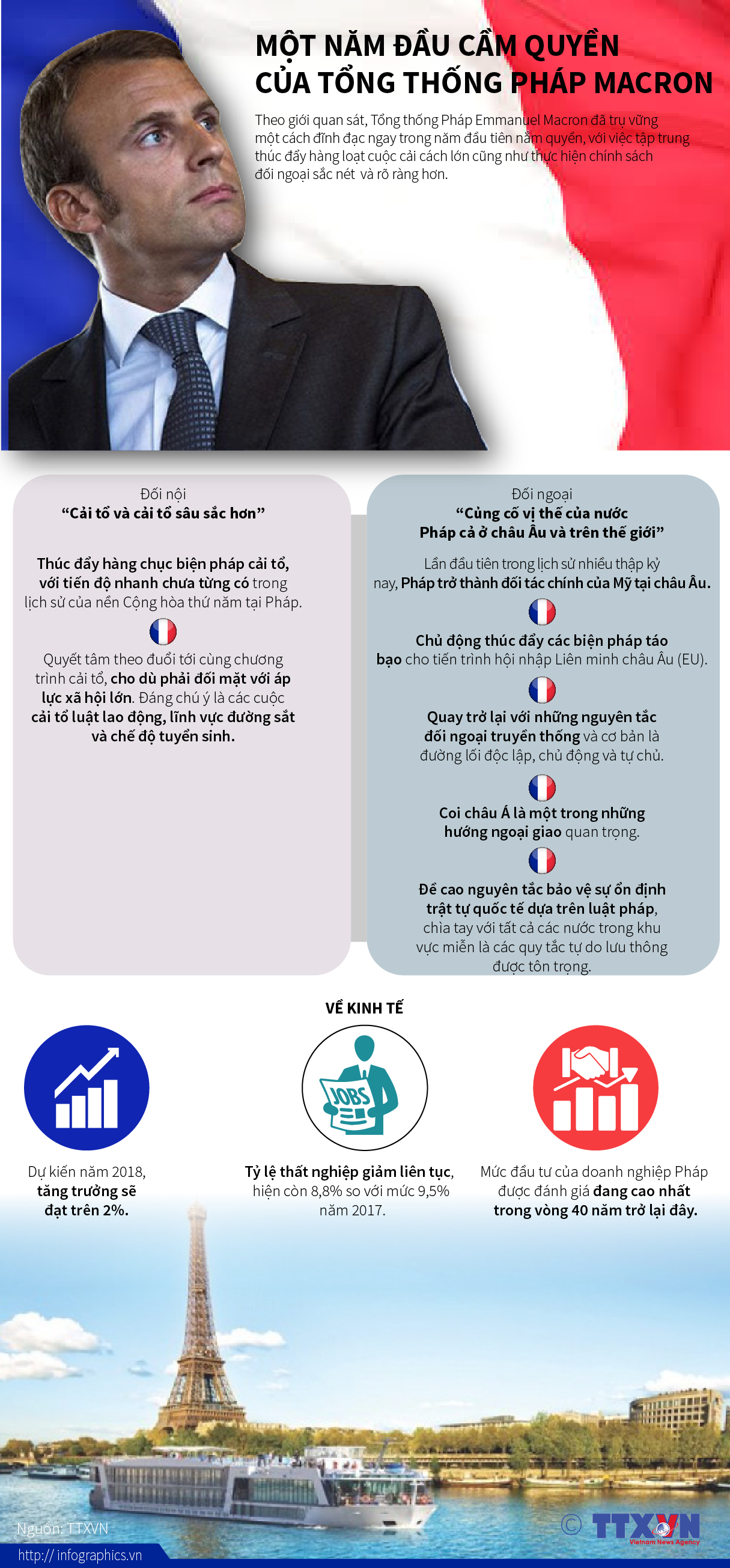 Một năm đầu cầm quyền của Tổng thống Pháp Macron